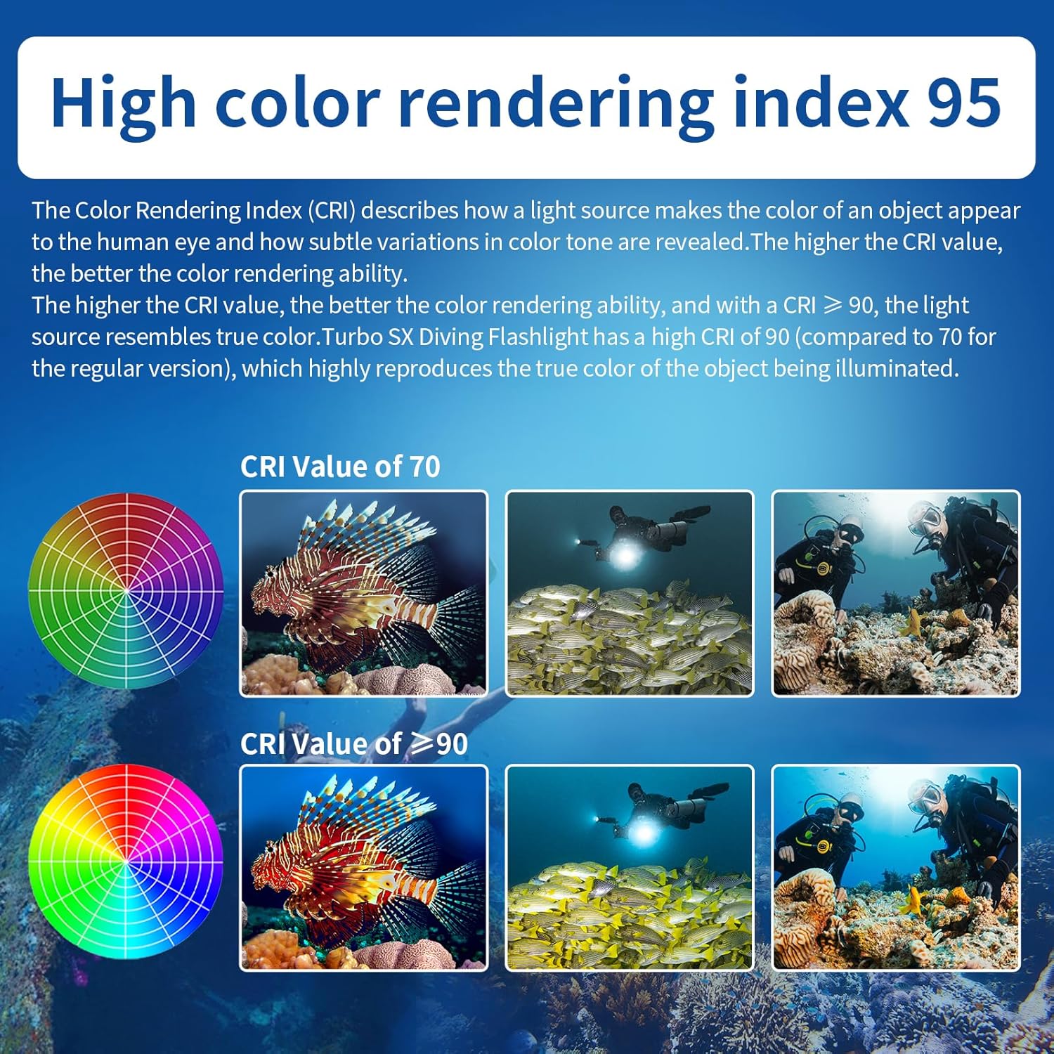 Turbo SX Dive Light, 11000 Lumens 100m Underwater Video Light,Diving Flashlight,Scuba Dive Light,Waterproof Flashlight with for Under Water Sports,Underwater Video Shooting and Photography