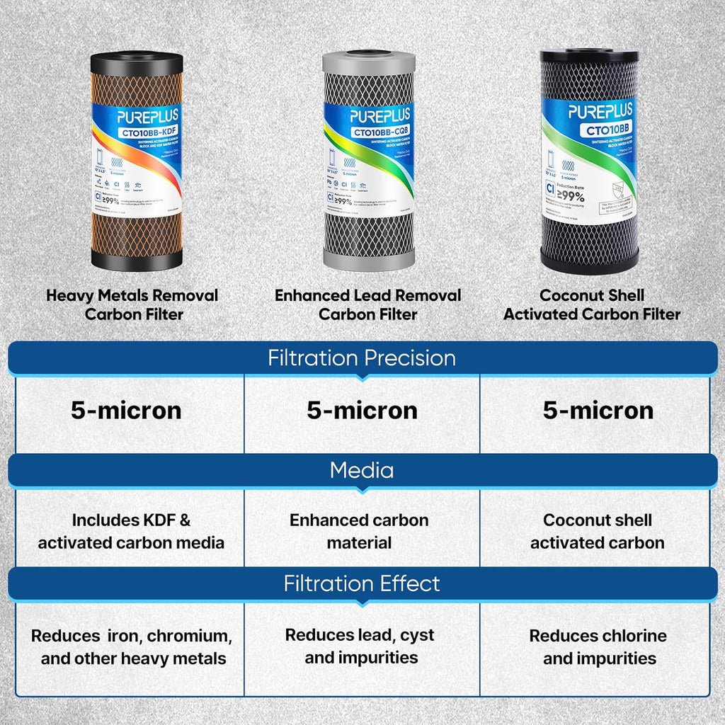 PUREPLUS 5 Micron 10" x 4.5" Whole House Coconut Shell Activated Carbon and KDF Water Filter, Heavy Metal Removal Replacement Water Filter, Compatible with GXWH40L, GXWH35F, BB10, CTO10BB-KDF, 3 PACK
