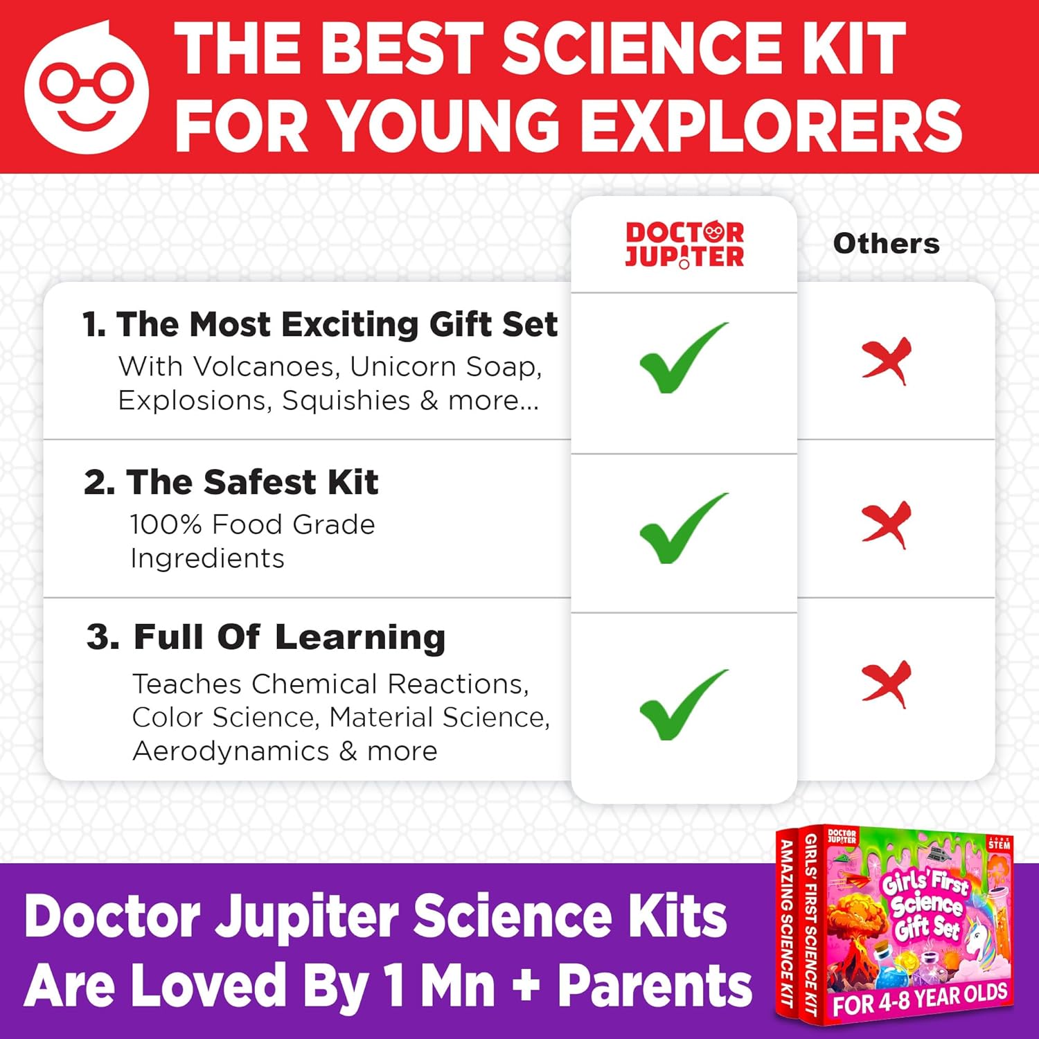 Doctor Jupiter Girls’ First Science Gift Set for Ages 4+ | Set of Girls' First Science Kit & Amazing Science Kit |Birthday Gift Ideas for 4-5-6-7-8 Year Olds |STEM Learning & Education Toys