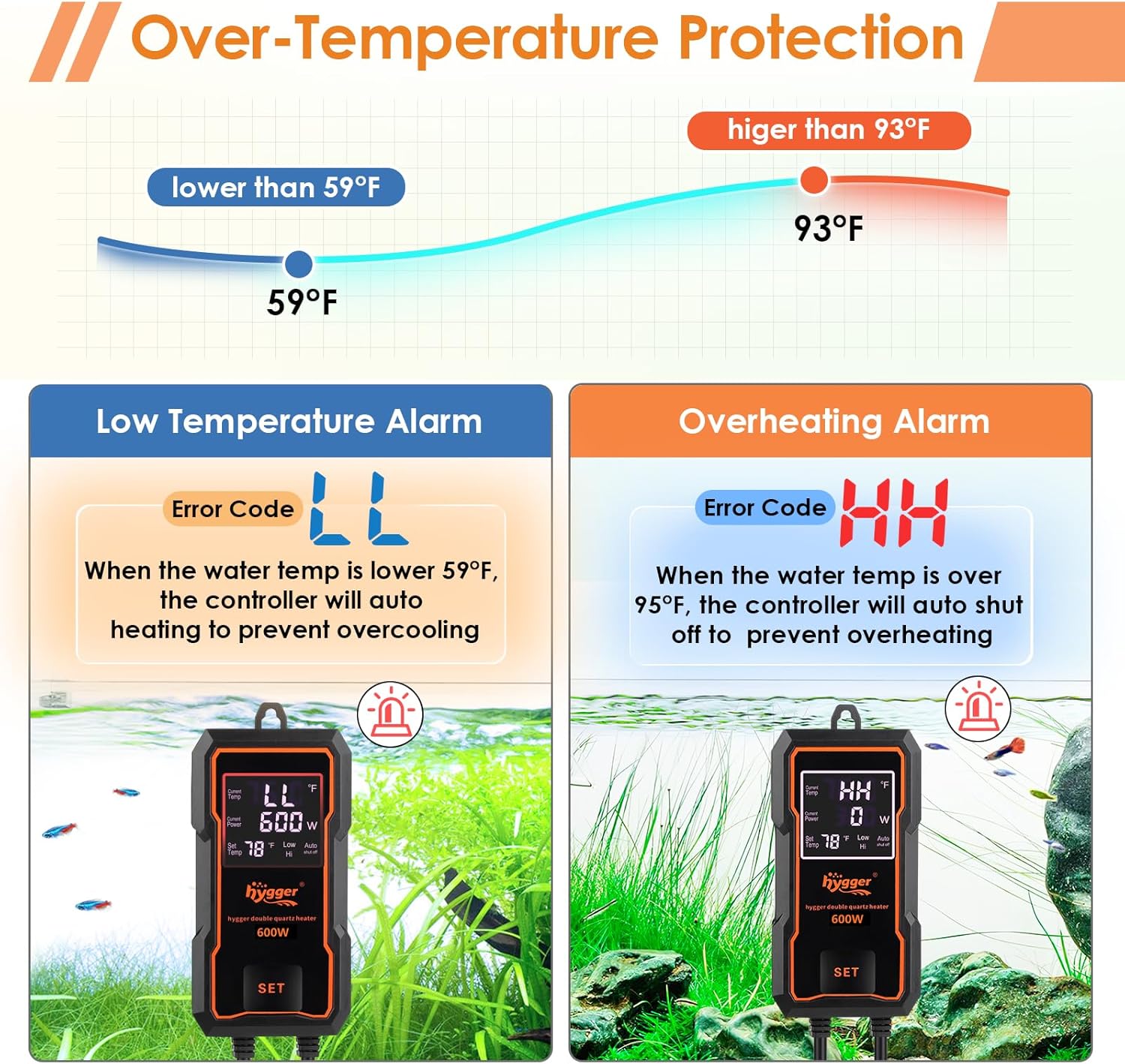 hygger Submersible Aquarium Heater More Efficient Fish Tank Heater with Adjustable Temperature Control, Auto Off & Overheat Protection for Saltwater Freshwater (600W)