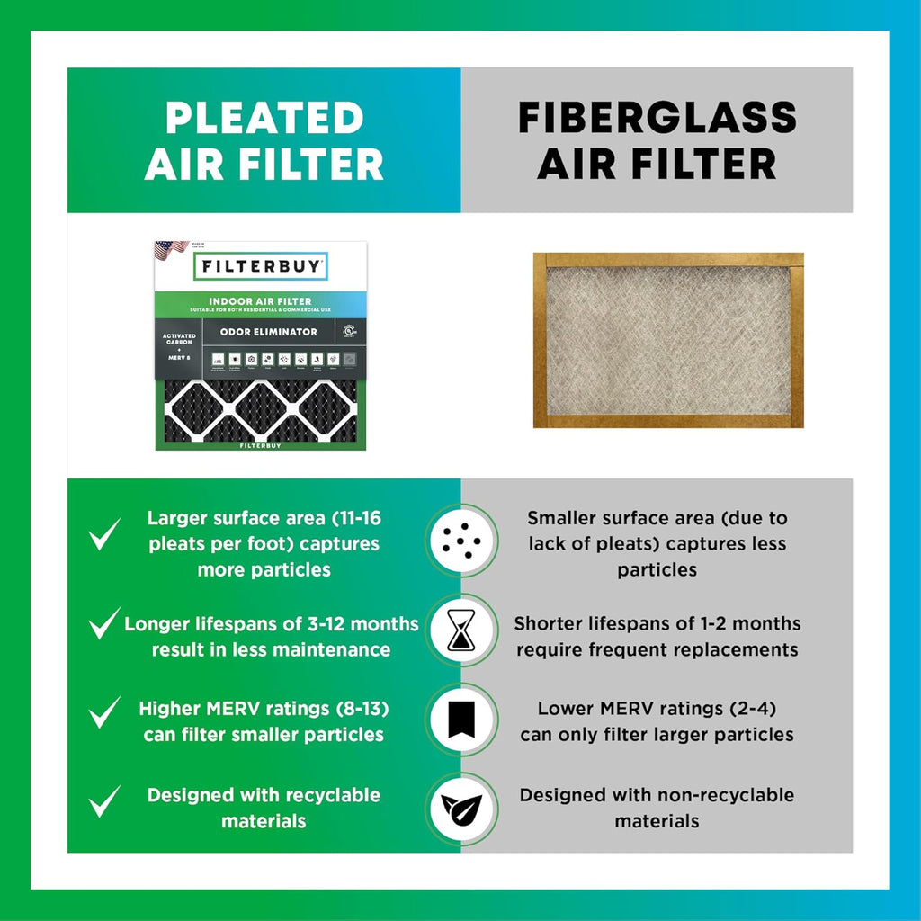 Filterbuy 25x25x1 Air Filter MERV 8 Odor & Allergy Defense with Activated Carbon (4-Pack), Electrostatic Pleated HVAC AC Furnace Filters Replacement, Made in USA (Actual Size: 24.50 x 24.50 x 0.75)
