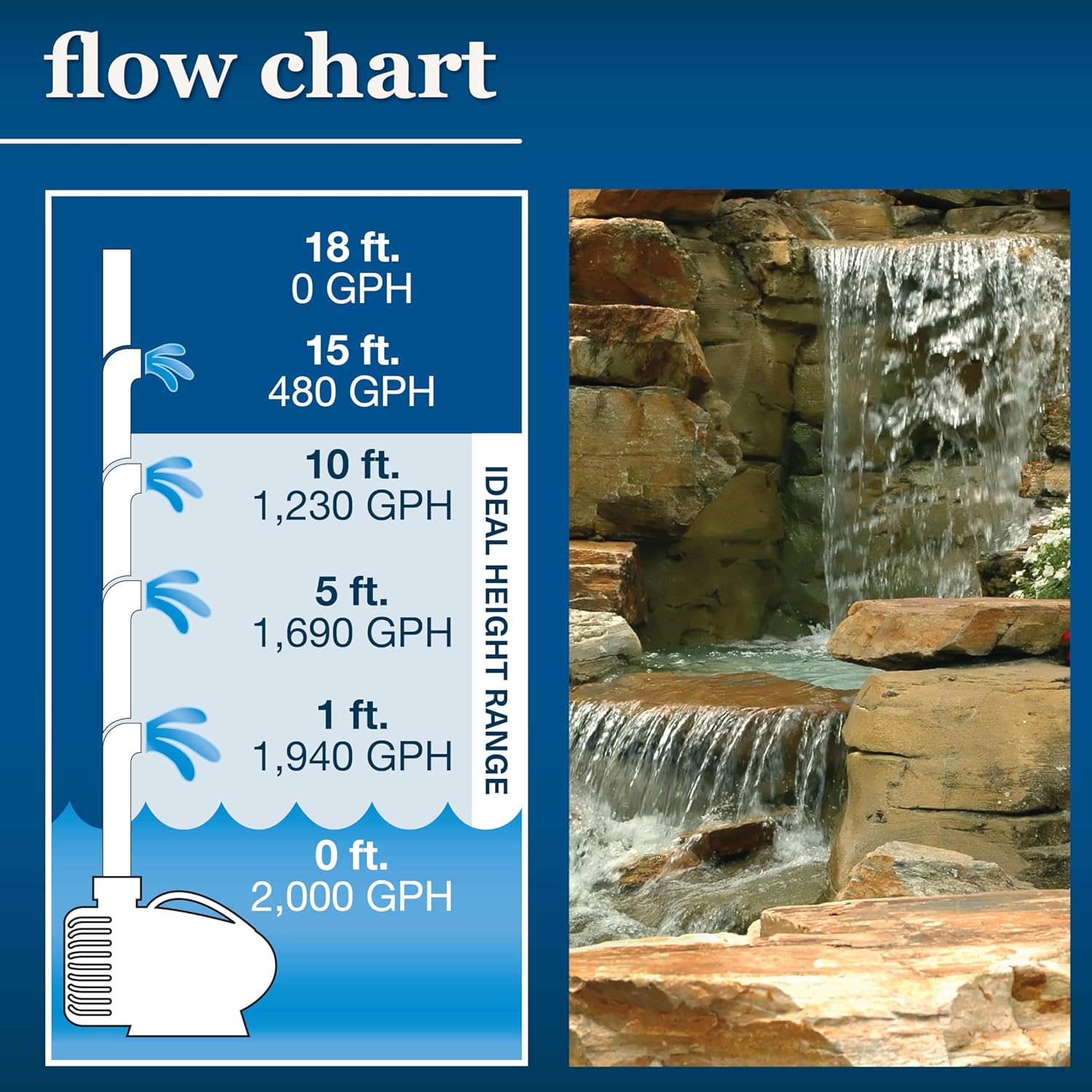 Smartpond Waterfall Pump 2000gph