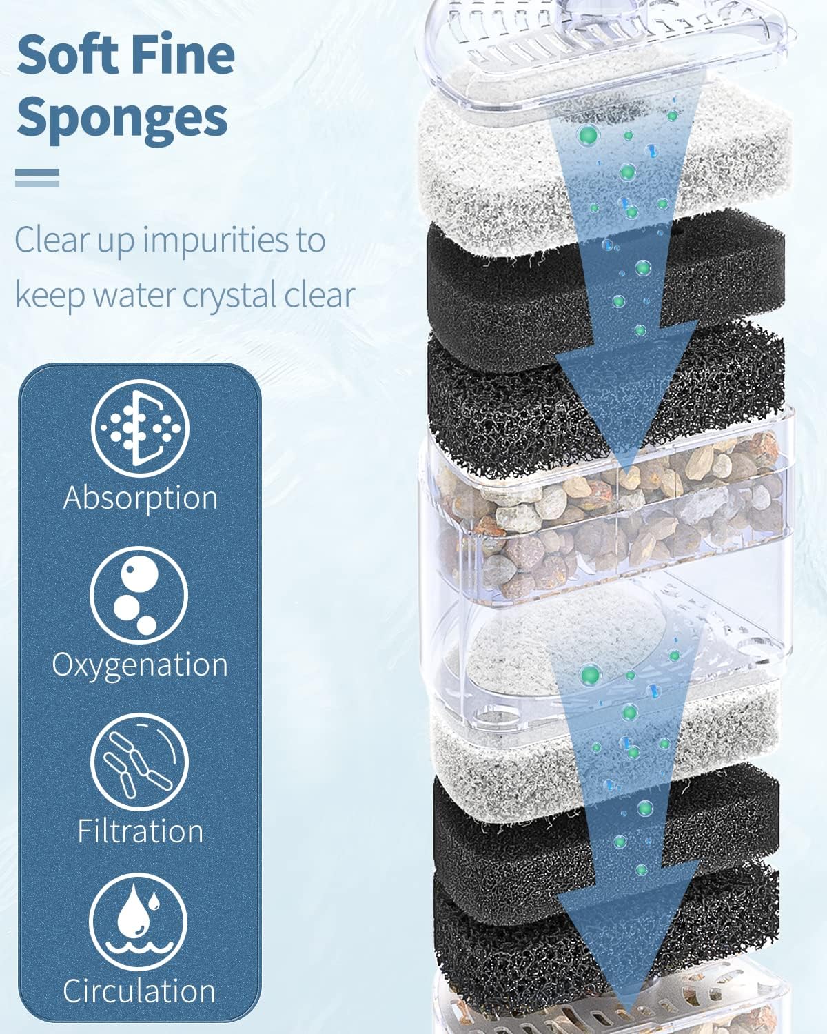 Pawfly Aquarium Corner Sponge Filter Quiet Small Fish Bio Foam Filter with Natural Stones Gravels and Ceramic Rings for Betta Fry Shrimp Fish Tanks up to 50 Gallons (Air Pump Not Included)