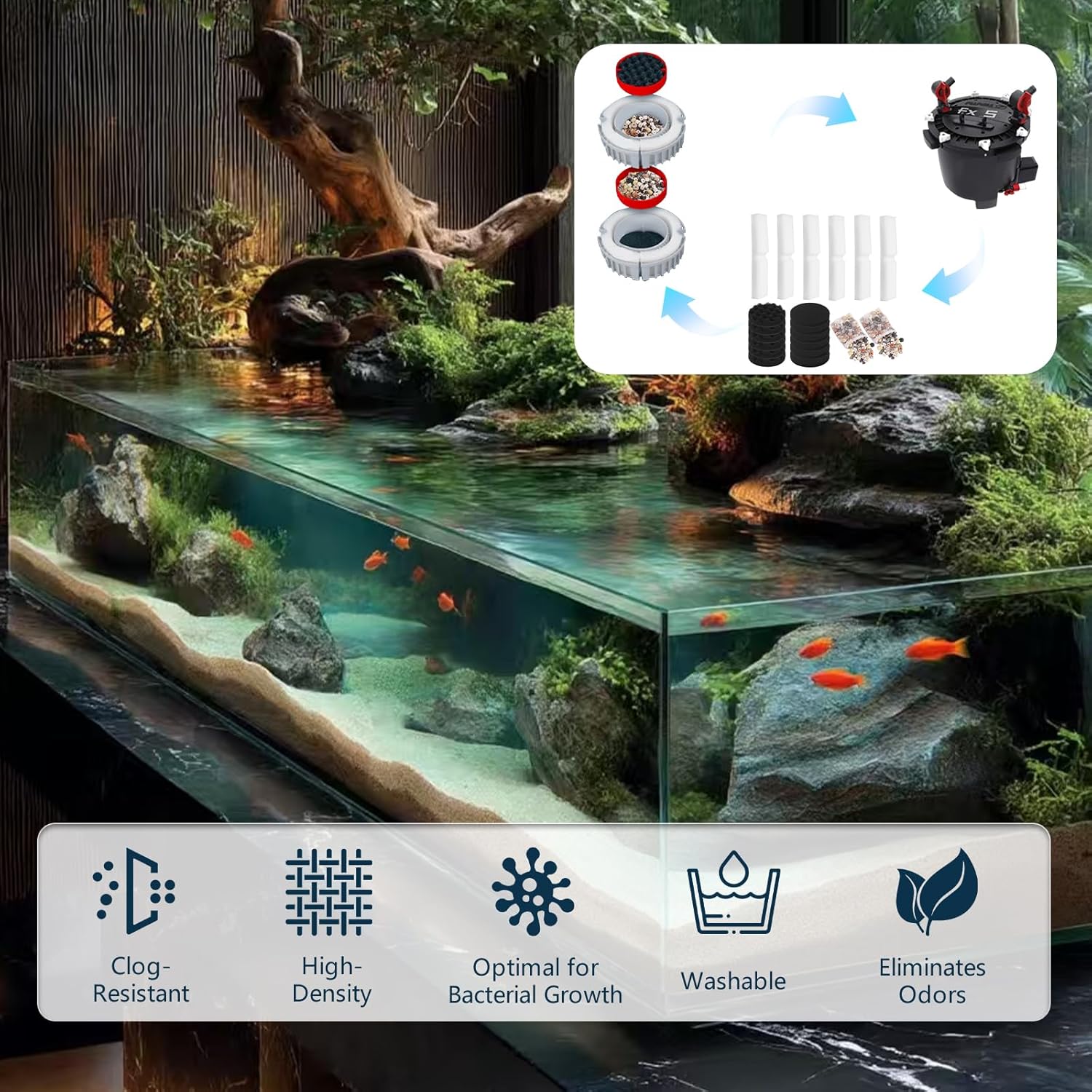20 PCS Replacement Filter Media Kit for Fluval FX4/FX5/FX6 Aquarium Filters, Including Carbon Filter Pads, Bio-Foam Block, Bio Ceramic Rings, Bio-Foam Pads