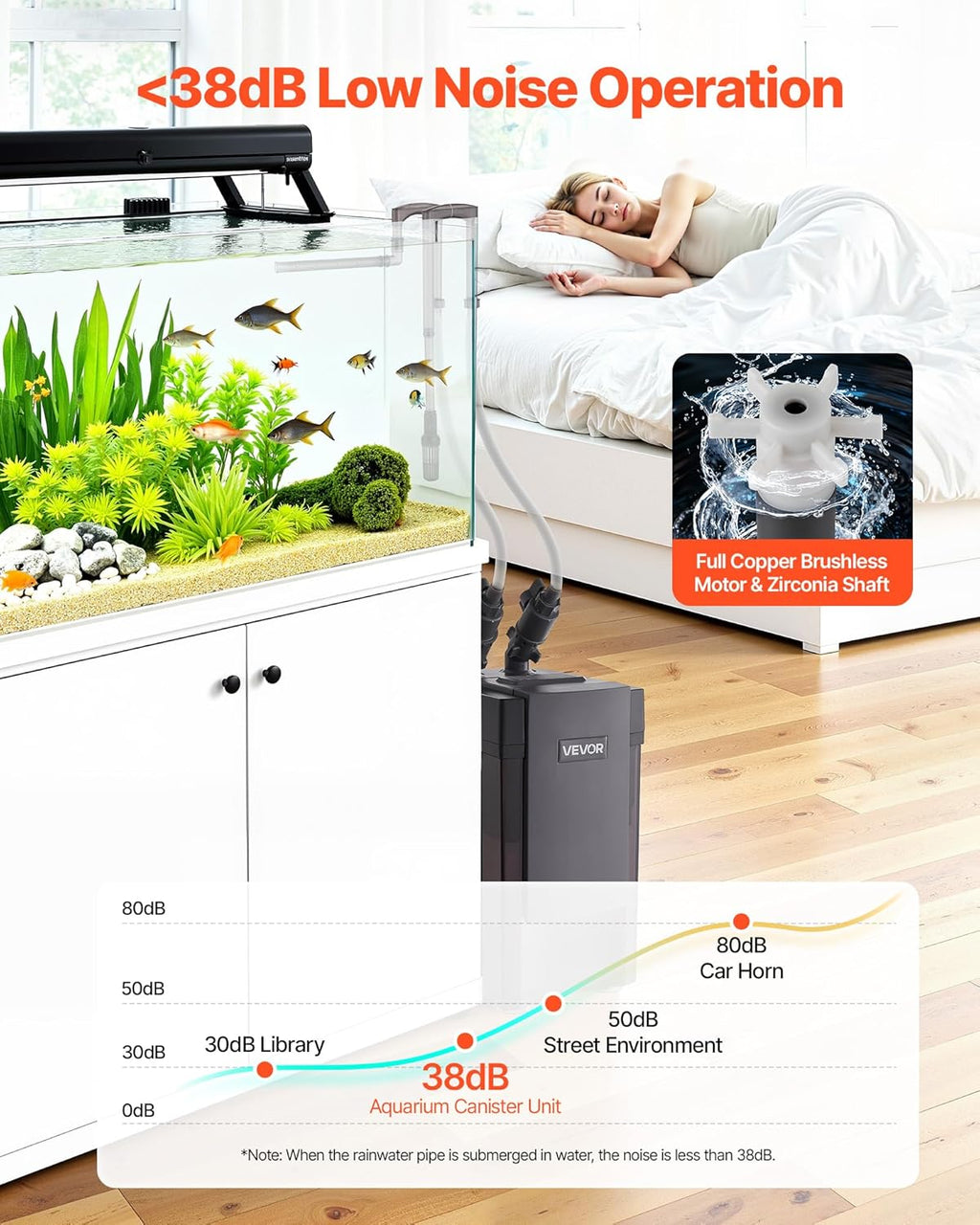 VEVOR 317GPH Canister Filter, 3-Stage External Aquarium Filter with Powerful Pump, Water Circulation Cleaning Machine with Media for Large Fish Tanks and Aquariums Up to 100 Gallons, for Freshwater