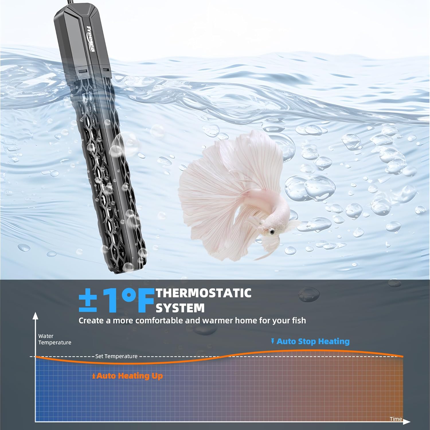 FREESEA Aquarium Heater for Fish Tank: 100W/200W/300W/500W Submersible Fish Tank Heater with Over-Temperature and Off-Water Protection for 20-40 Gallon Saltwater and Freshwater