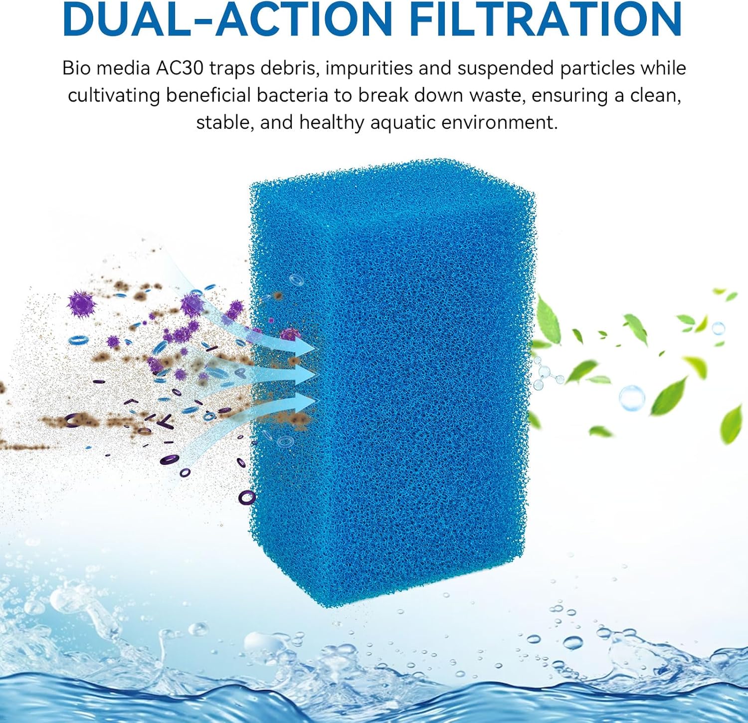 Bio-Foam for AC30 Power Filter - Replacement Aquarium Sponge Filter Media Foam Construction for Use in Freshwater & Saltwater Aquariums, 30PPI Sponge Pads (3 PCS)