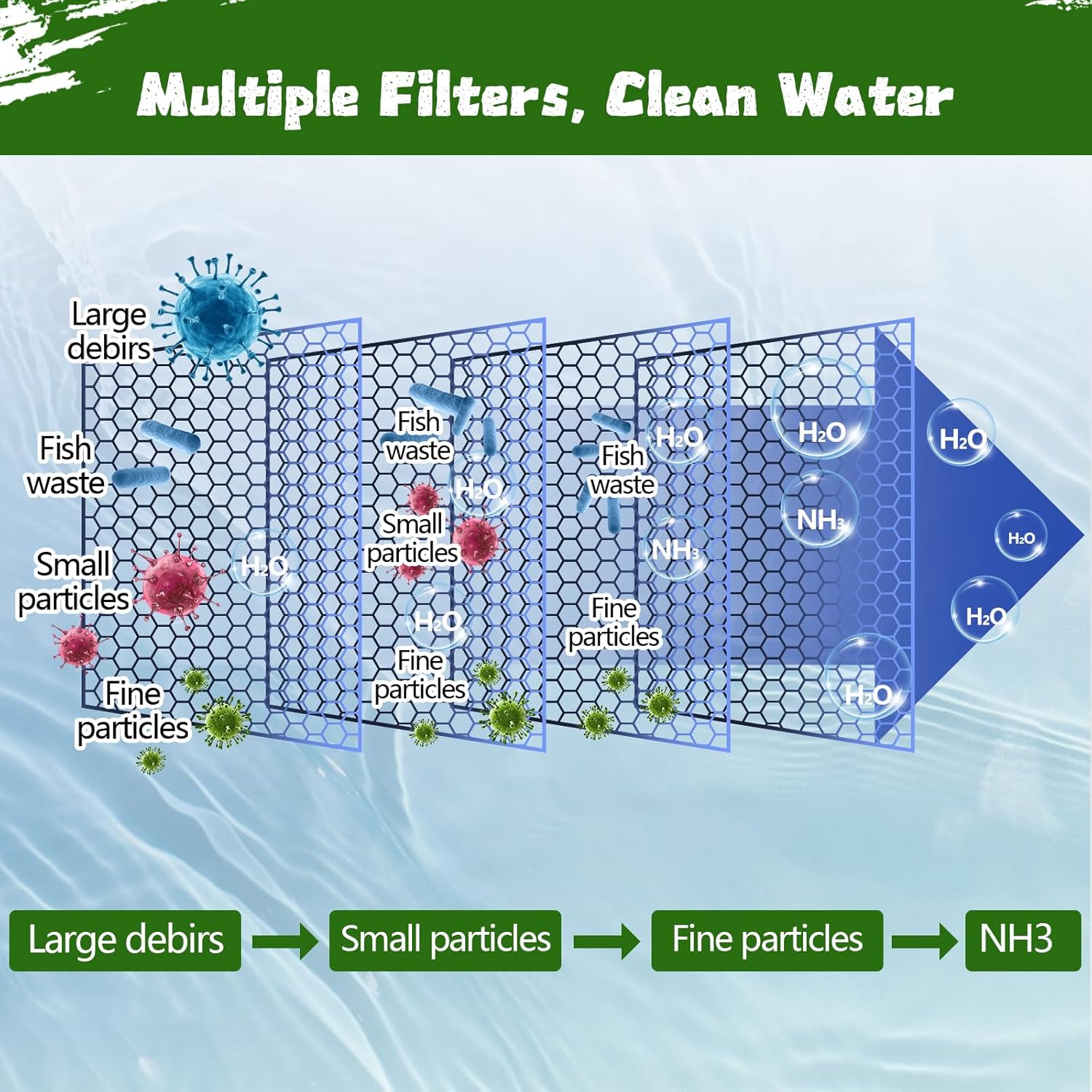 Aquarium Filter Floss 12 * 144 Inches, Cut to Fit Fish Tank Filter, Dual Density Aquarium Filter Pad, Pond Filter Media Roll Clear Water for Freshwater & Saltwater, Safe for Fish, Reef, Turtles