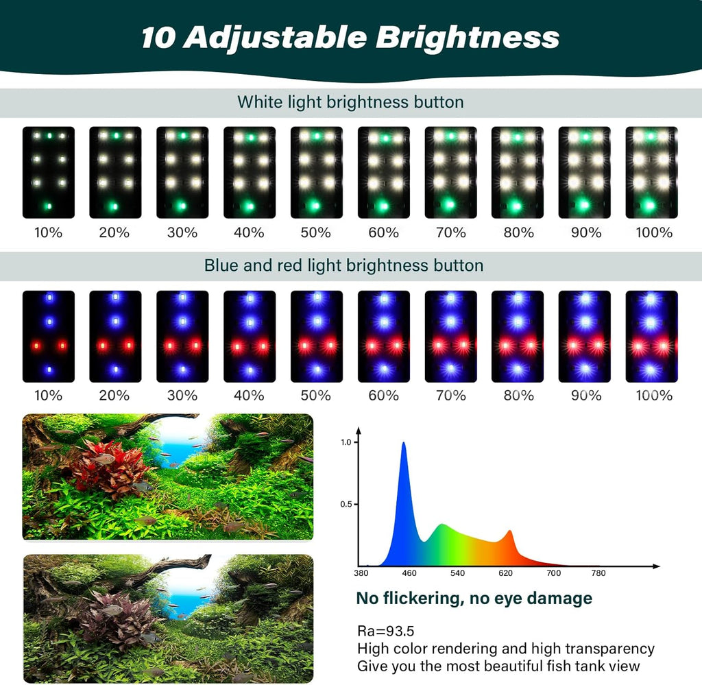 AQQA Aquarium Clip On Light,Fish Tank Full Spectrum LED Light,24/7 Sunrise Sunrise Mode+10 Adjustable Brightness Levels+Detachable Bracket+RGB LEDs + USB and Adapter,for Freshwater (11W)