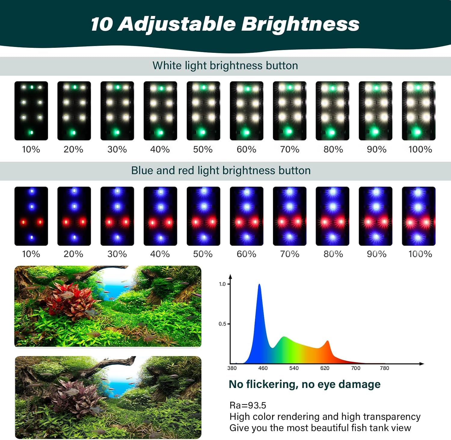 AQQA Aquarium Clip On Light,Fish Tank Full Spectrum LED Light,24/7 Sunrise Sunrise Mode+10 Adjustable Brightness Levels+Detachable Bracket+RGB LEDs + USB and Adapter,for Freshwater (11W)