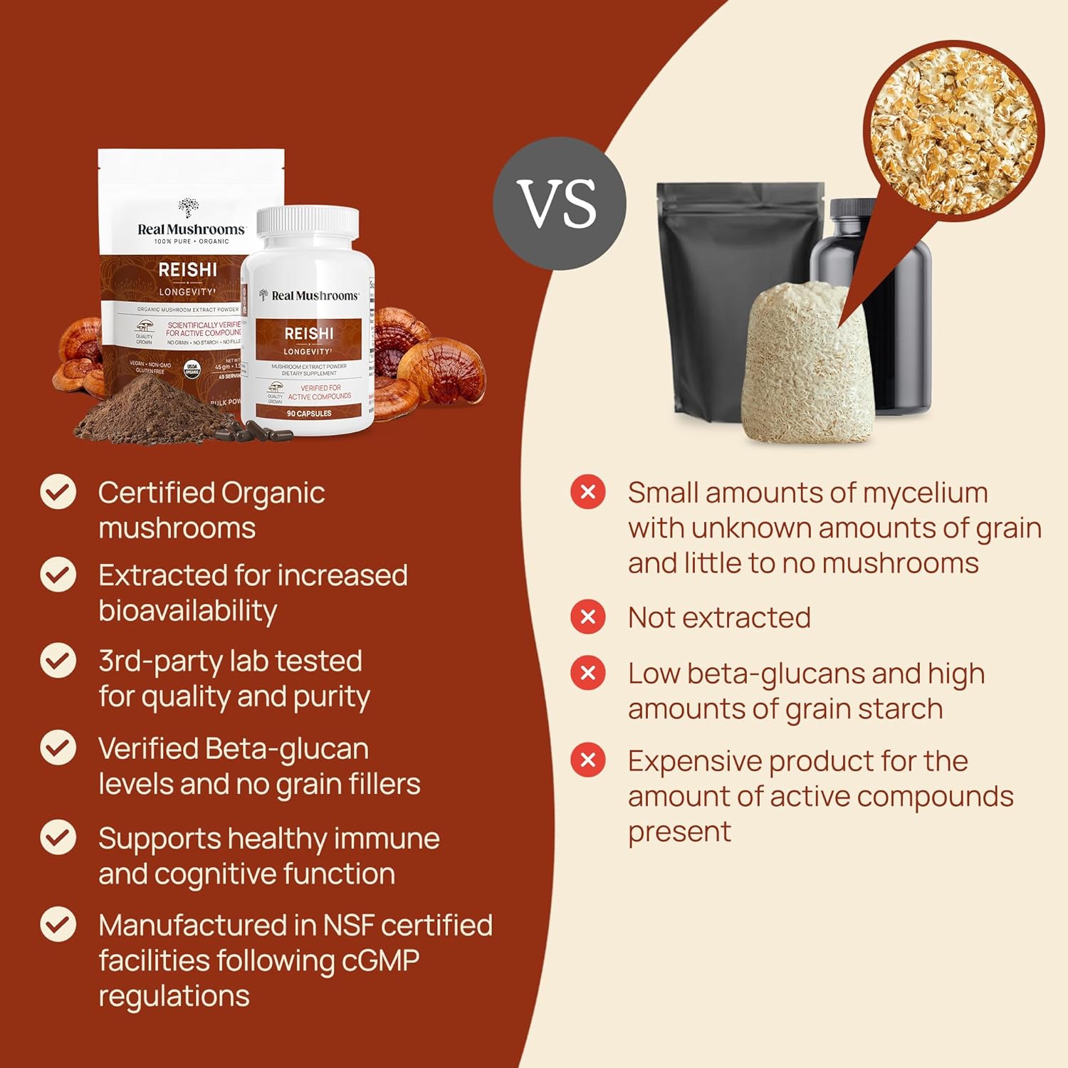 Real Mushrooms Reishi Mushroom Powder - Handpicked Organic Mushroom Extracts - Red Reishi for Tranquil Daily Wellness with Verified Beta Glucans Vegan, Non-GMO, No Grain Fillers, 100 Servings