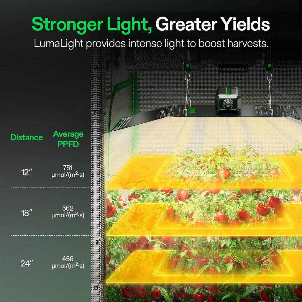 VIVOSUN VS2000 LED Grow Light with Full Spectrum Diodes & Brand Driver Dimmable Lights Sunlike for Seedling Veg & Bloom Plant Grow Lamps for 2x4/3x3 Grow Tent