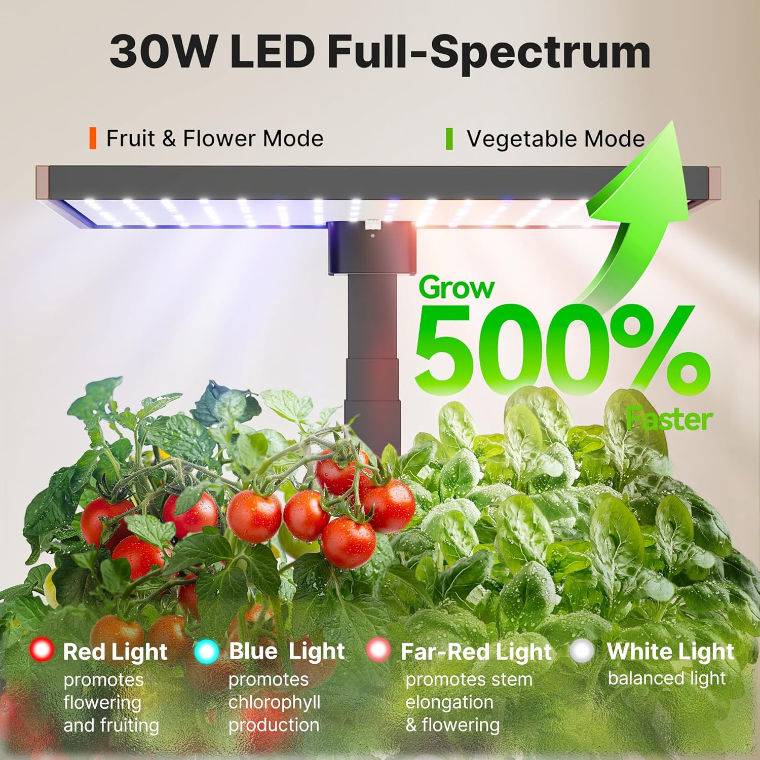 SUNCOZE 20 Pods Hydroponics Growing System Kit, Indoor Herb Garden with 30W LED Grow Light, 10L Large Water Tank, Up to 25" Height, Plants Germination Kit with Quiet Pump, Black
