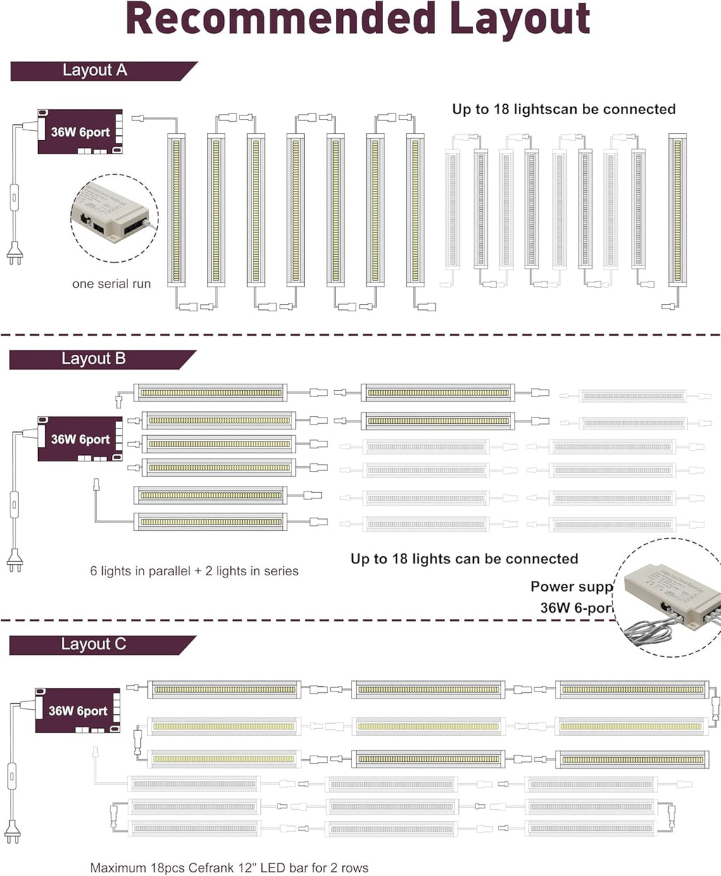 Cefrank Under Cabinet LED Light Bars, 8pcs 12" V-Shape, 16Watt 1600Lumens, Warm White (3000K)