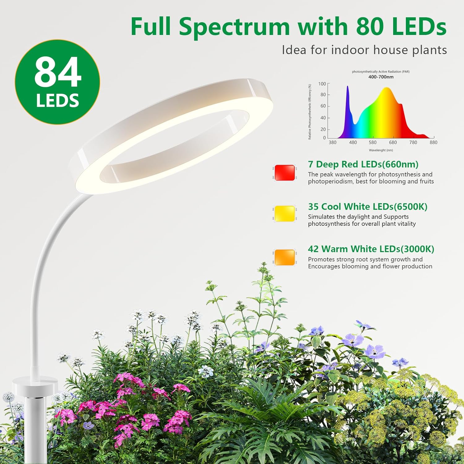 Full Spectrum Grow Light with Stand for Indoor Plants, Floor Plant Light, 6/12/18H Timer, 3 Color Modes, Adjustable Height 16.5–67in, for Large Plants & Home Décor(2 Heads White)