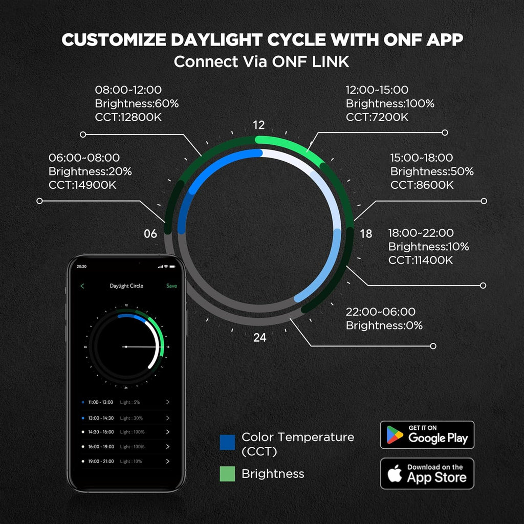ONF Flat One+ 36 in 24/7 Cycle Aquarium Light, Blue White Full Spectrum Colorfull LED Light, Fish Tank Light Brightness Dimmable & Color Temperature APP Controlled, Sunrise & Sunset, Hood Style