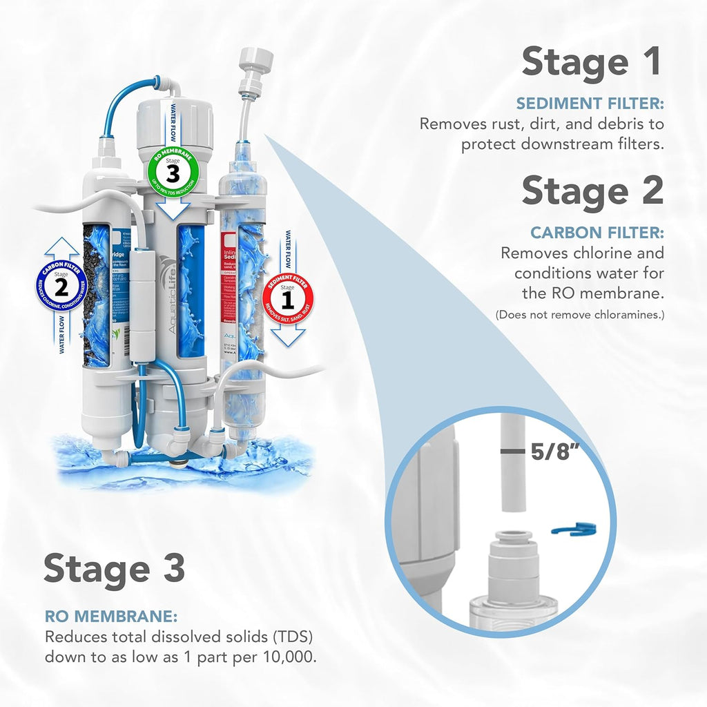 Aquatic Life RO Buddie 3-Stage Hydroponic Reverse Osmosis Water Filter System RO Filtration Unit, 75 GPD