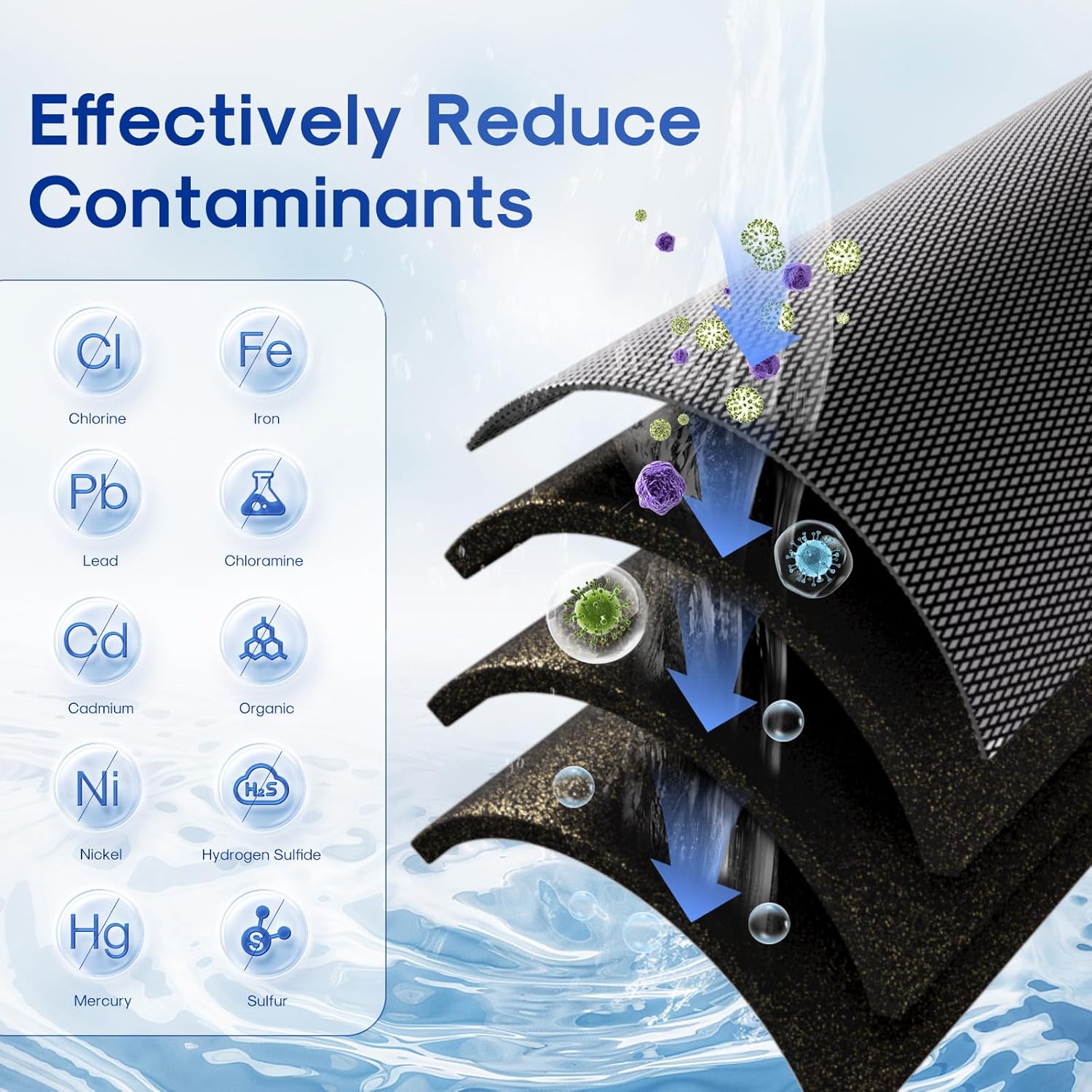 ICEPURE 5 Micron 4.5" x 10" CTO10BB-KDF Whole House Water Filter Coconut Shell Activated Carbon and KDF Heavy Metal Removal Water Filter Replacement for Home, 3PACK