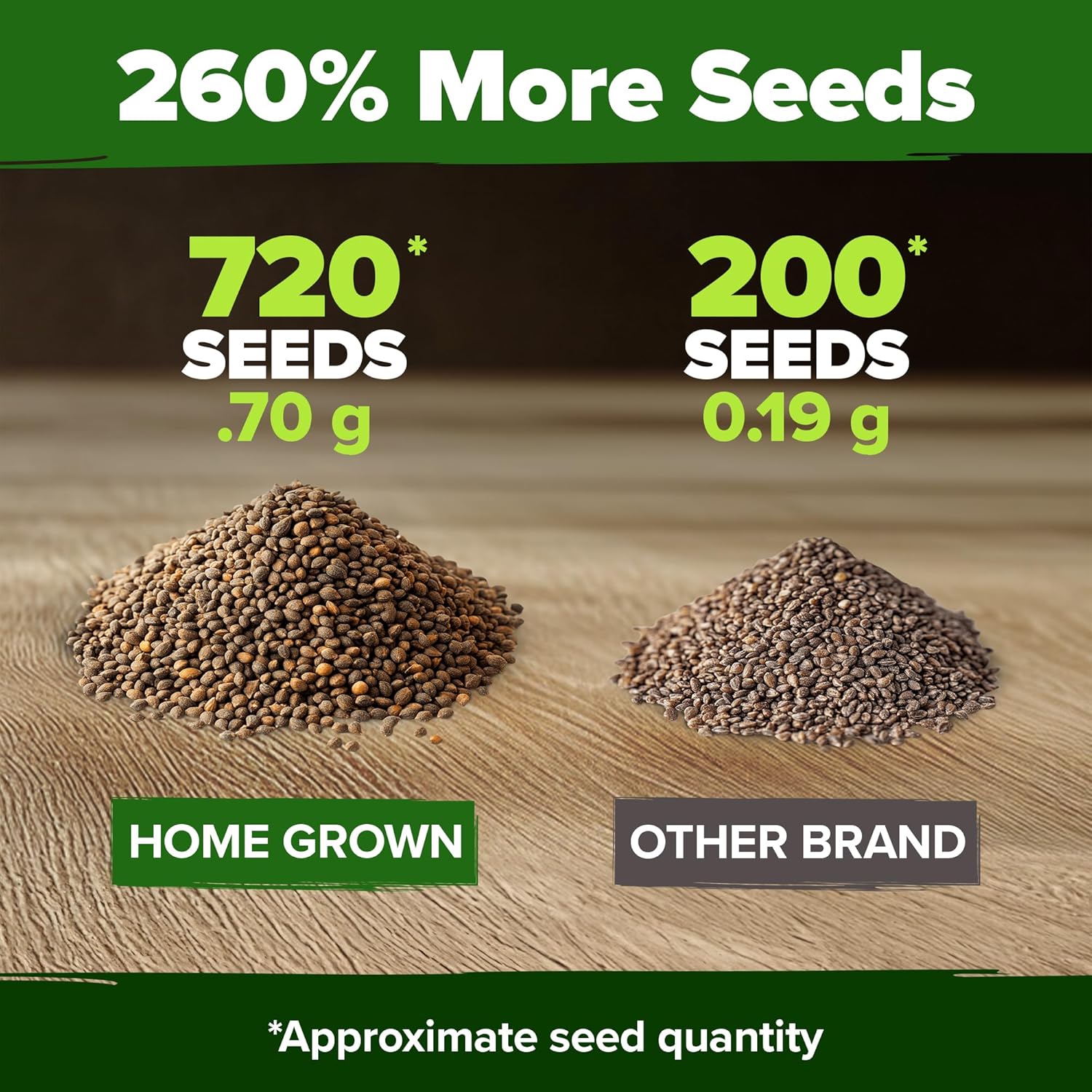 HOME GROWN Culantro Seeds - 720+ Heirloom Herb Seeds for Planting, Slow-Bolting, Flavorful Cilantro Alternative, Great for Outdoor Herb Gardens (Eryngium foetidum)