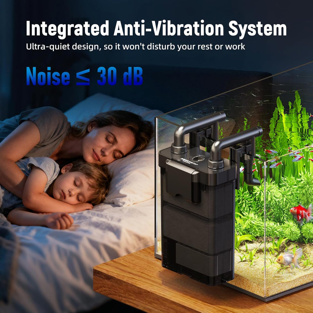 Hang on Back Aquarium Filter,Ultra-Quiet Small Canister Filter,3-Stage Filtration,Bottom Anti-Dry Burn Motor,Extra-Large Filter Media Basket Suitable