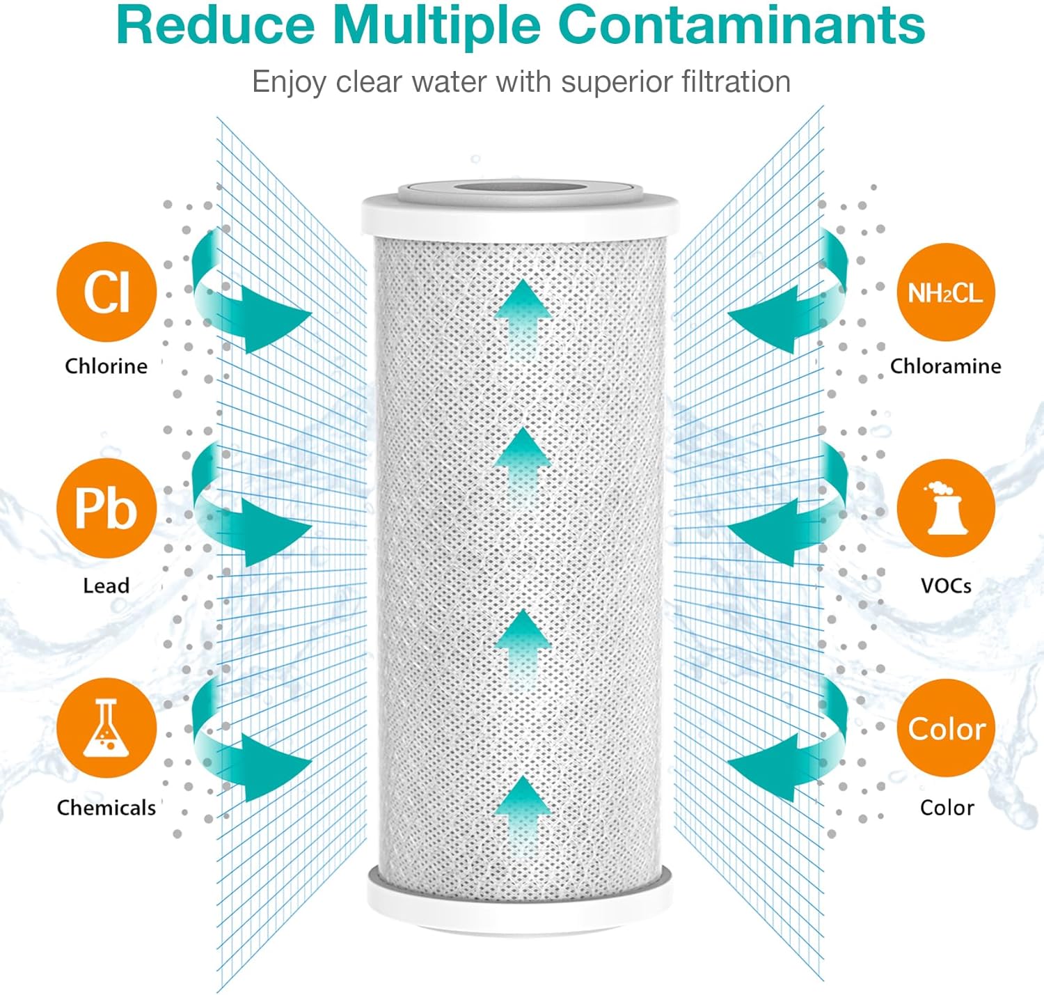 SimPure Whole House Water Filter Cartridges 5 Micron 10" x 4.5" CTO Activated Carbon Block, For DB10P, DB10C-2, GE GXWH40L, GXWH35F, BB10, FXHTC, FC15B, 2 Pack