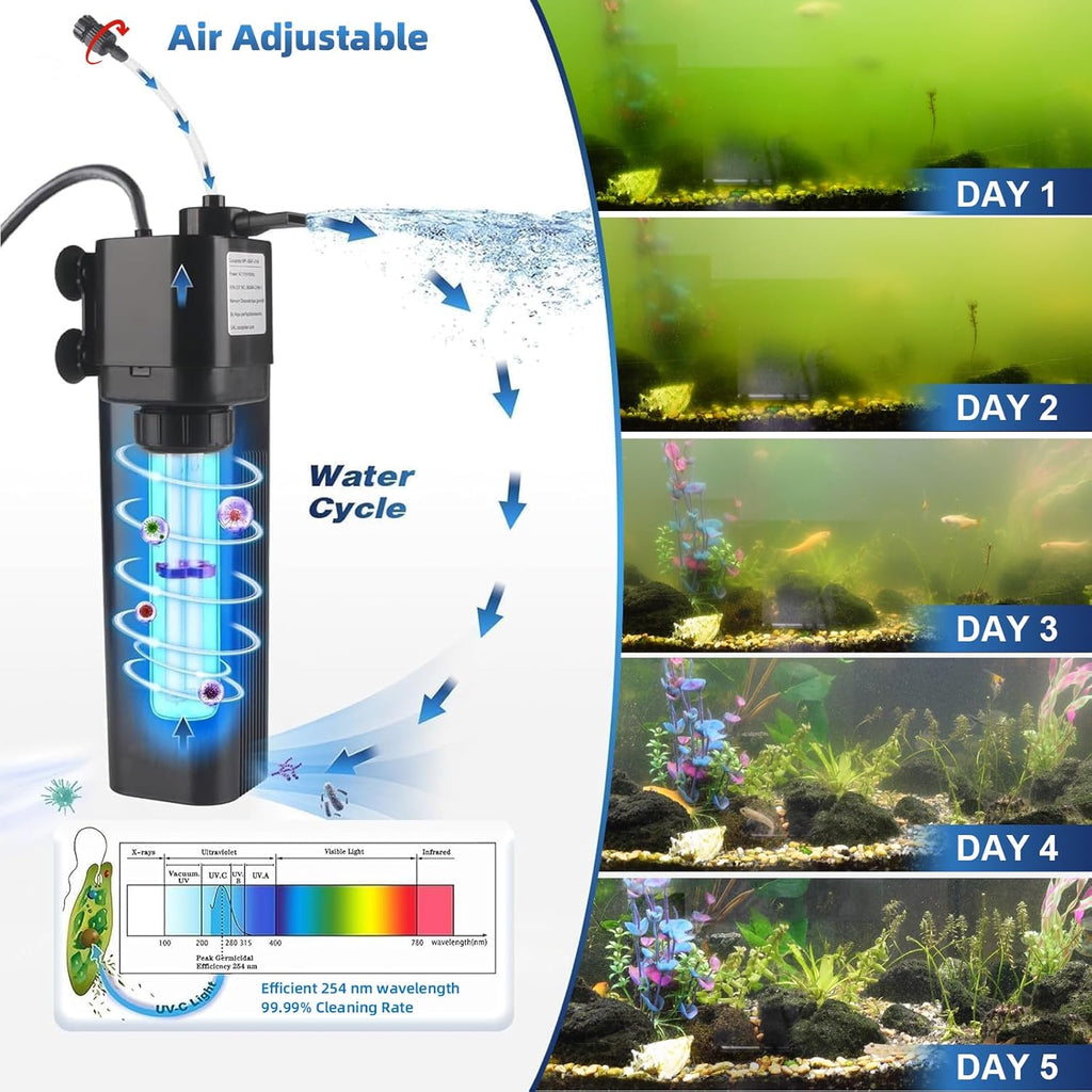 Aquarium U-V Filter for 40-75 Gal, 211 GPH Swirl Turbo Design Submersible Internal Turtle Fish Tank Filter w/Timer, Quiet Power Pump Air Supply Green Clean Machine Saltwater Freshwater Green Killing