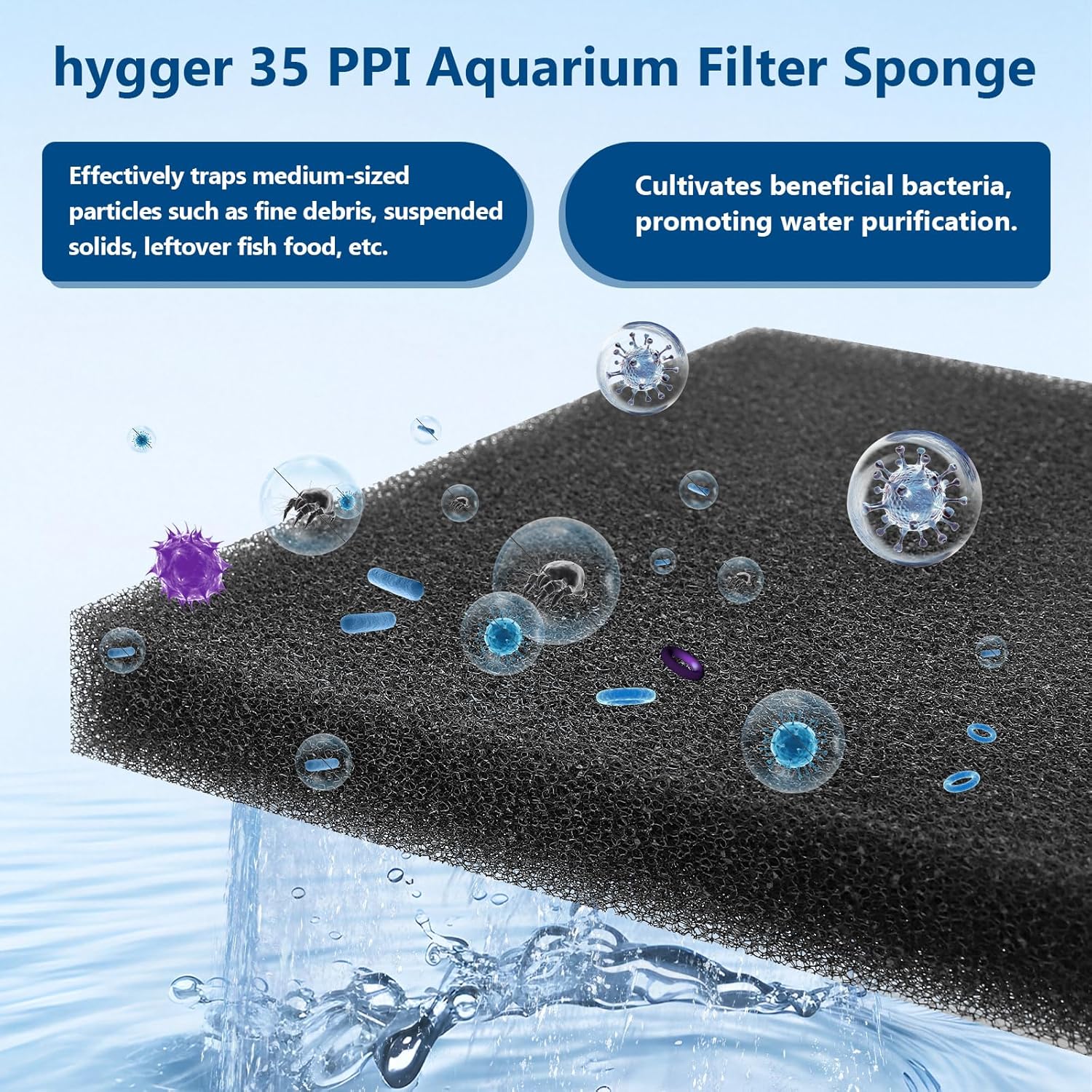 hygger Aquarium Sponge Filter Pad, Filter Media Foam Sponges, Cut-to-Size Open Cell Foam Sheet for Fish Tanks and Ponds, M (2 Pack 7.9 * 7.9 * 1 inch)
