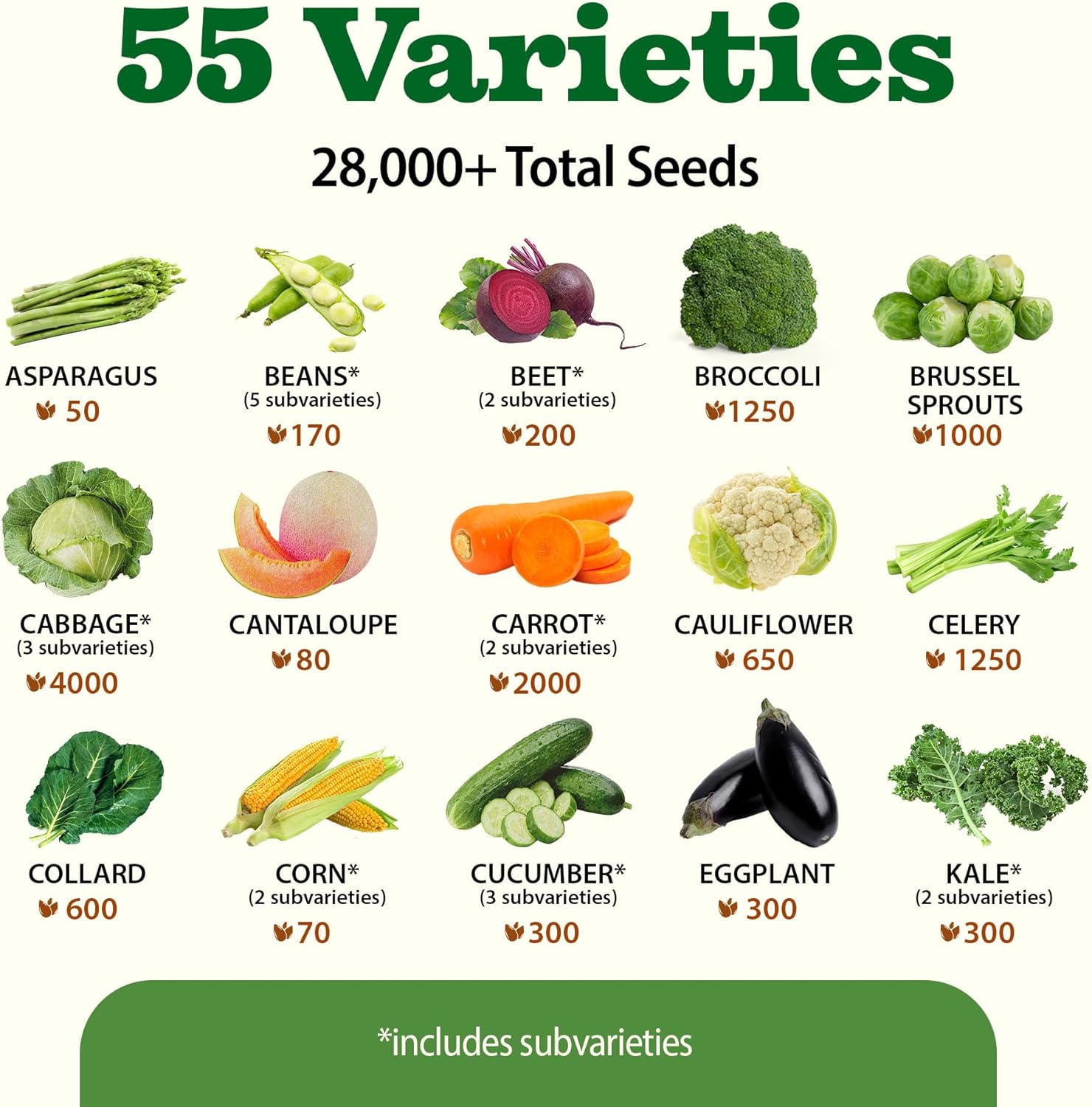 HOME GROWN 55 Vegetable Seeds Pack 28,000+ Non-GMO Heirloom Seeds for Planting Vegetables, Survival Seed Vault, Garden Kit for Spring Fall Winter, Gift for Gardeners