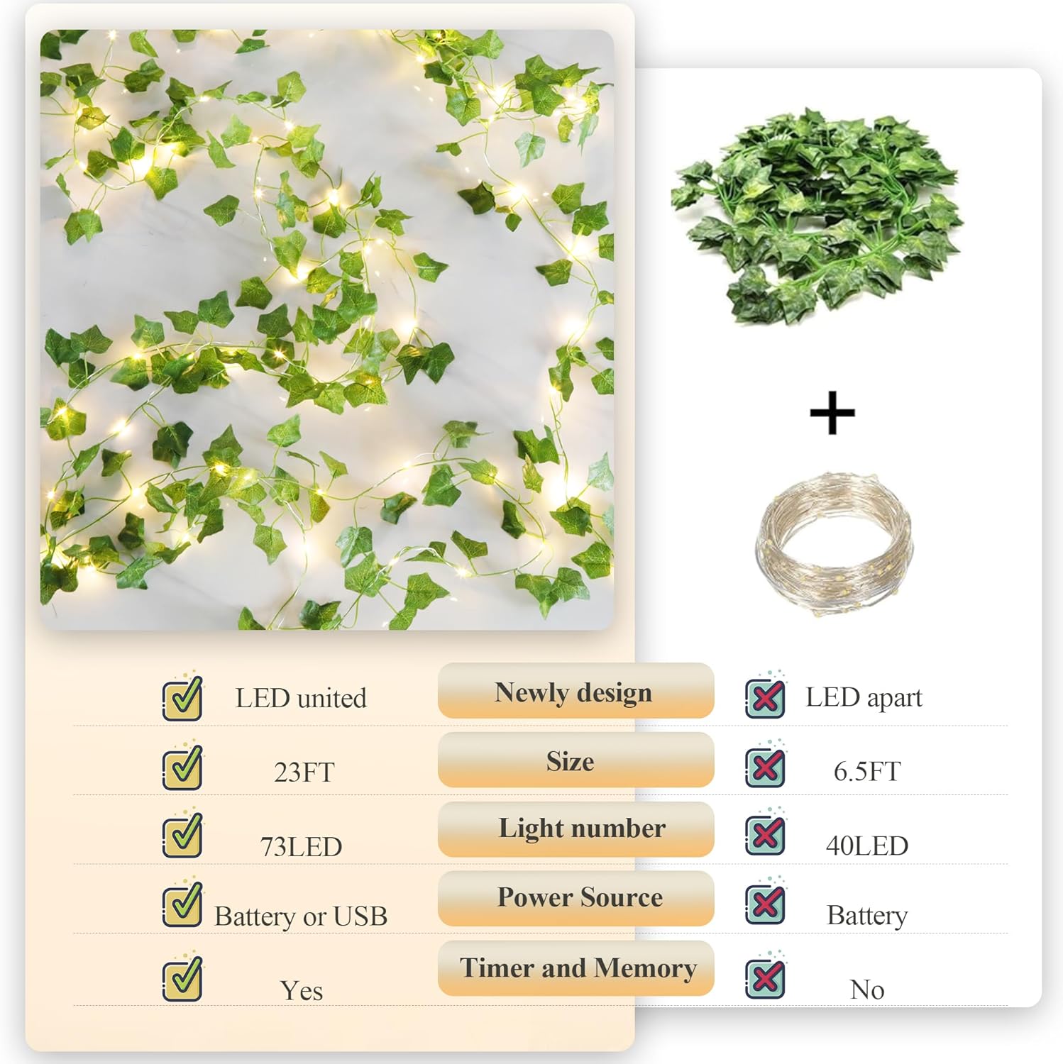 YOUNGAR Ivy Vines with Fairy Lights,Leaf String Lights Battery/USB Operated,23FT 73LED Fake for Bedroom Wall Room Wedding Birthday Garden Party Wall Room Decor (Warm White)