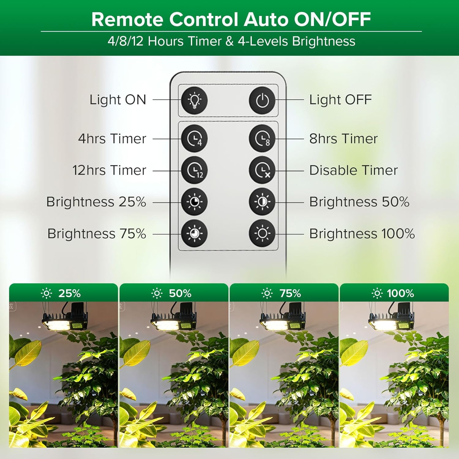 SANSI Grow Lights for Indoor Plants, 70W(500W Equiv) Full Spectrum Plant Light with Optical Lens for High PPFD, Dimmable Panel Plant Lamp with 4/8/12 Hrs Remote Control for 2x2ft Grow Tent Greenhouse