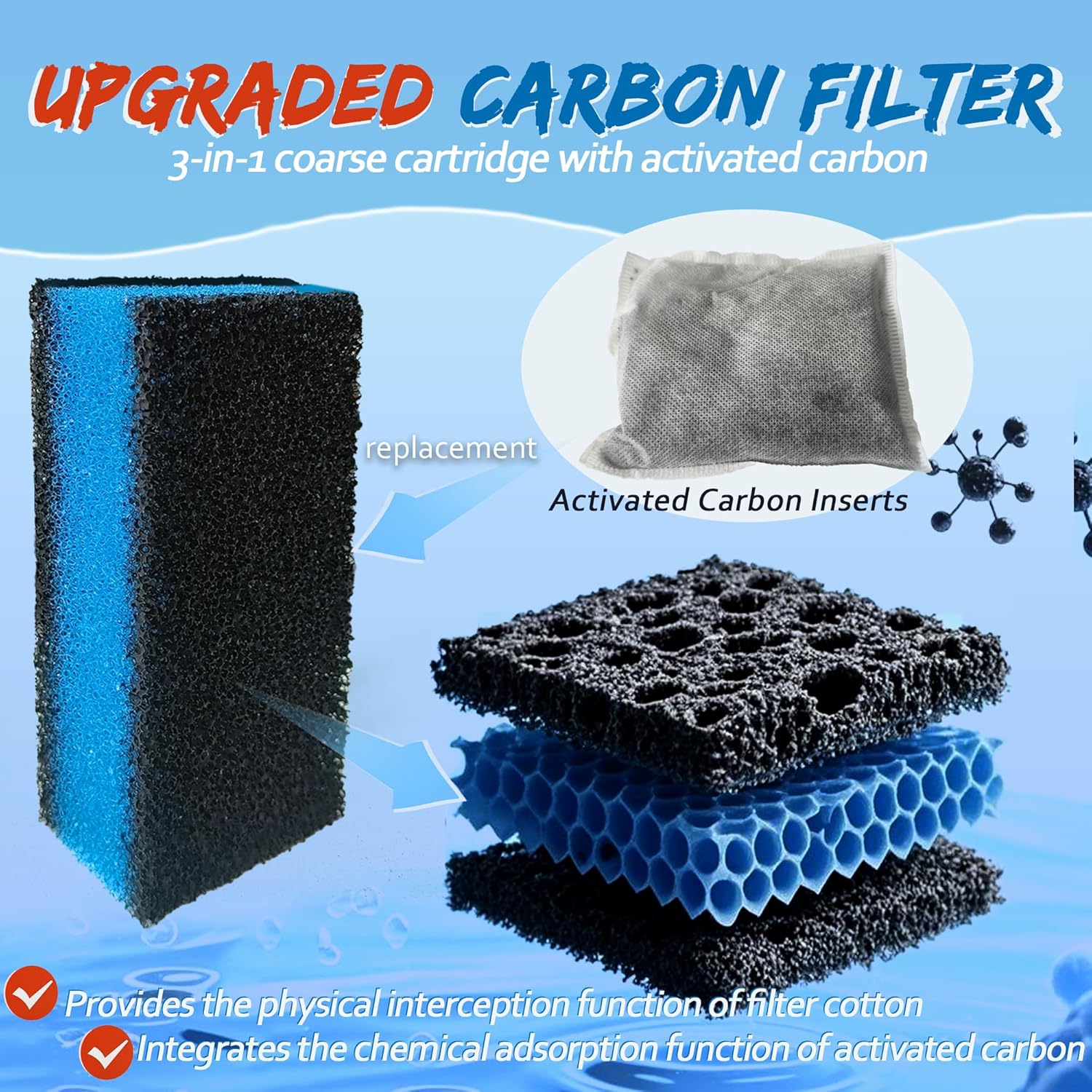 2 Sets of Upgraded Three-Stage Filtration Fish Tank Filter for AquaClear 50 Power Filter, 2 Set of Replacement Maintenance Kit for Fish Tank Filter for 20- to 50-Gallon Aquariums