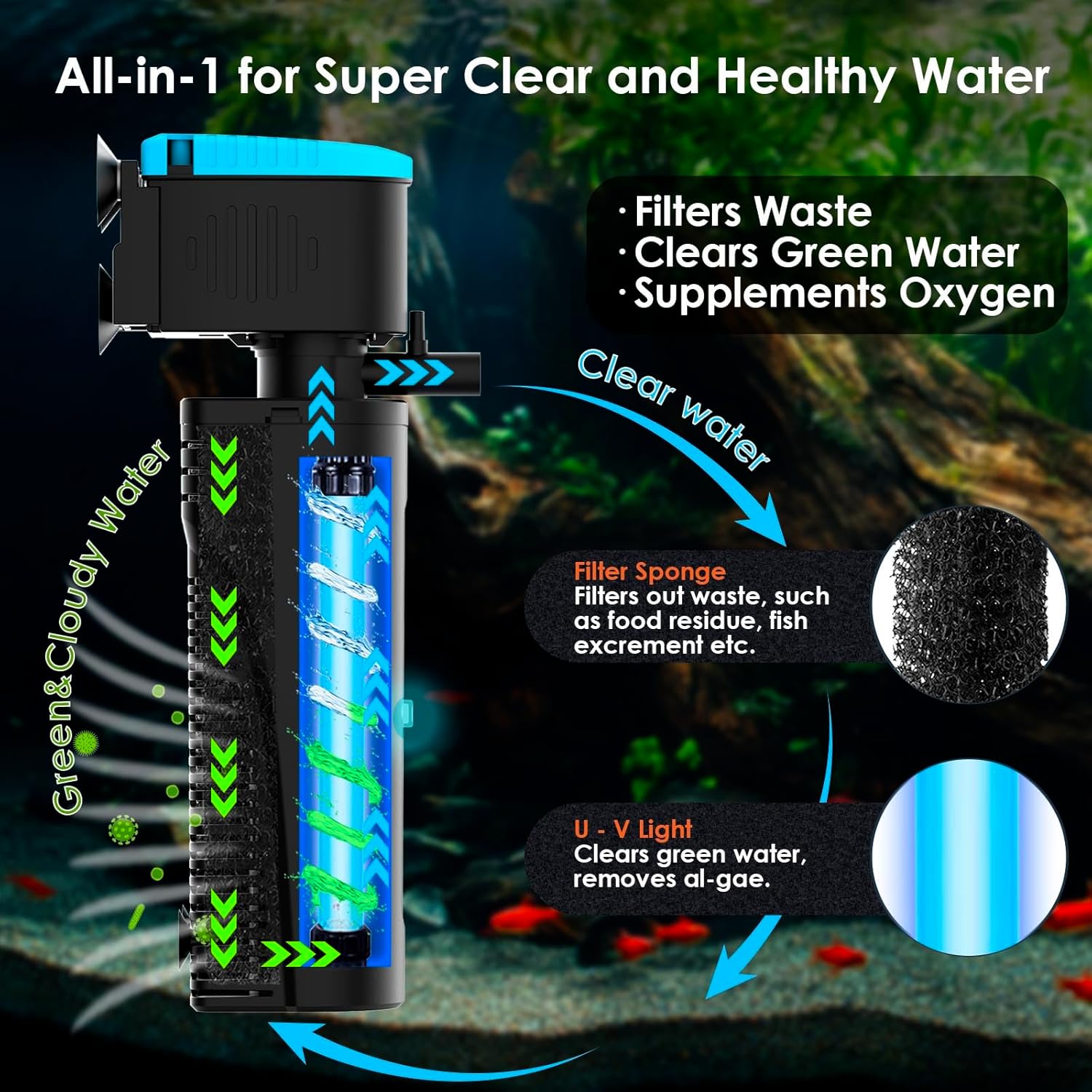 U - V Aquarium Filter with Timer (3/6/12/24 Hours) for Green Water Cleaning, Fish Tank Filter with Aeration & Rainfall Mode, Turtle Filter with Efficient Filter Sponge for Tanks 40-150 Gallon