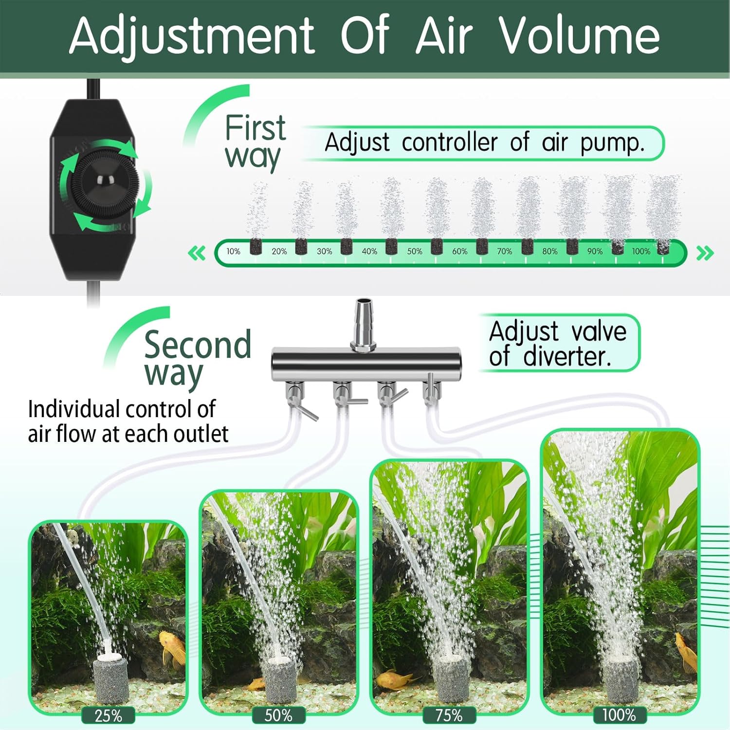 hygger Aquarium Air Pump 10W/15W 0.025Mpa/0.03Mpa Powerful Adjustable Fish Tank Air Pump 4 Outlets Oxygen Aerator for Medium Large Fish Tank Up to 1000 Gallon,Samll Pond,Hydroponics,Commercial Use