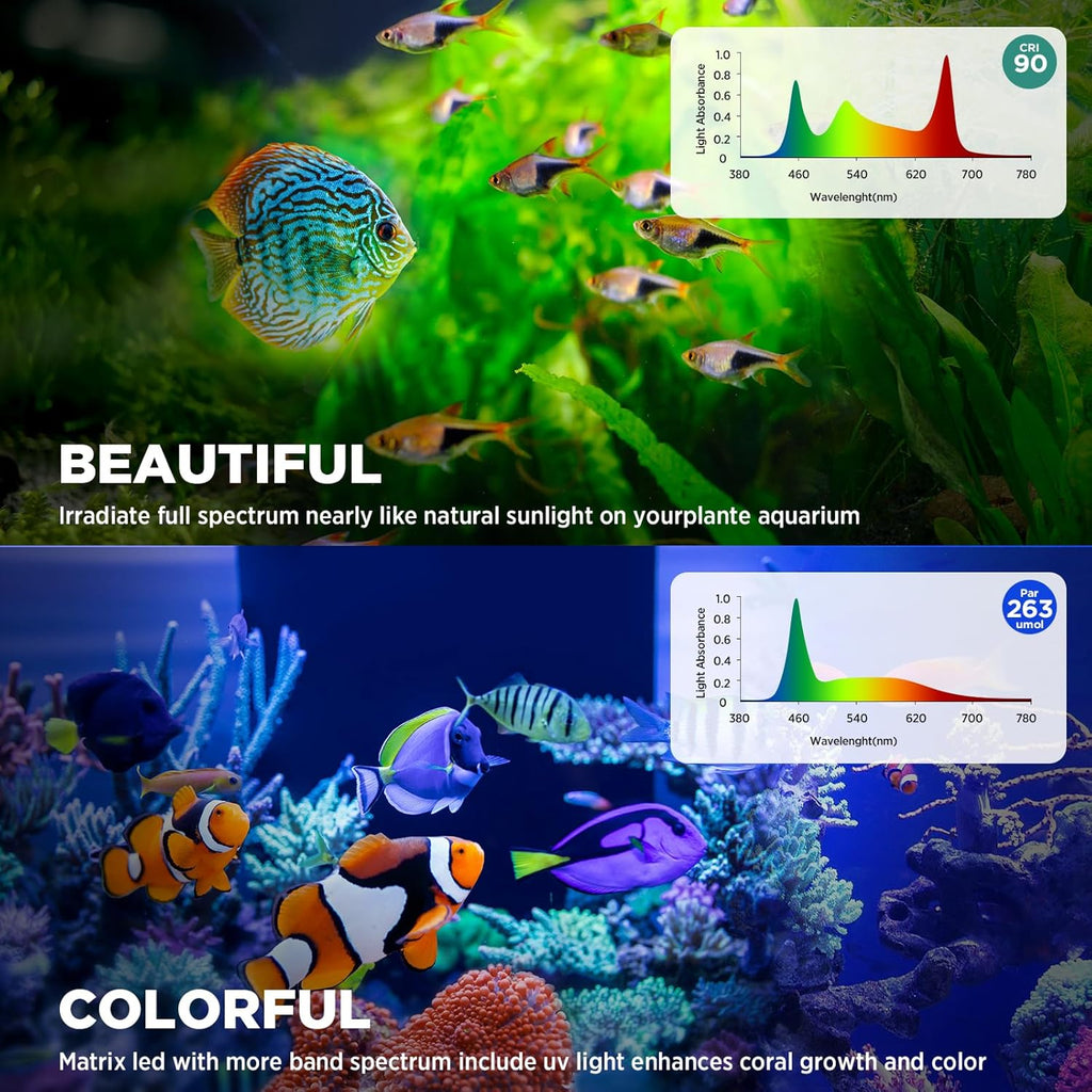 Lominie LED Aquarium Light Full Spectrum 15°-60° Adjustable Aquarium Focus Light Spotlight for Saltwater Freshwater Fish Tank（A15 Freshwater/Saltwater）