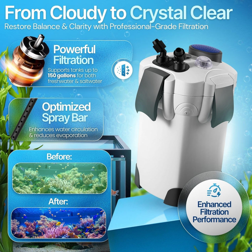 Flexzion Aquarium Canister Filter with 525GPH Flow Rate, UV-C Lamp, Spray Bar, & 3-Stage Media Filtration for up to 100 Gallon Fish Tanks - Ultra-Quiet External Canister Filters for Aquarium