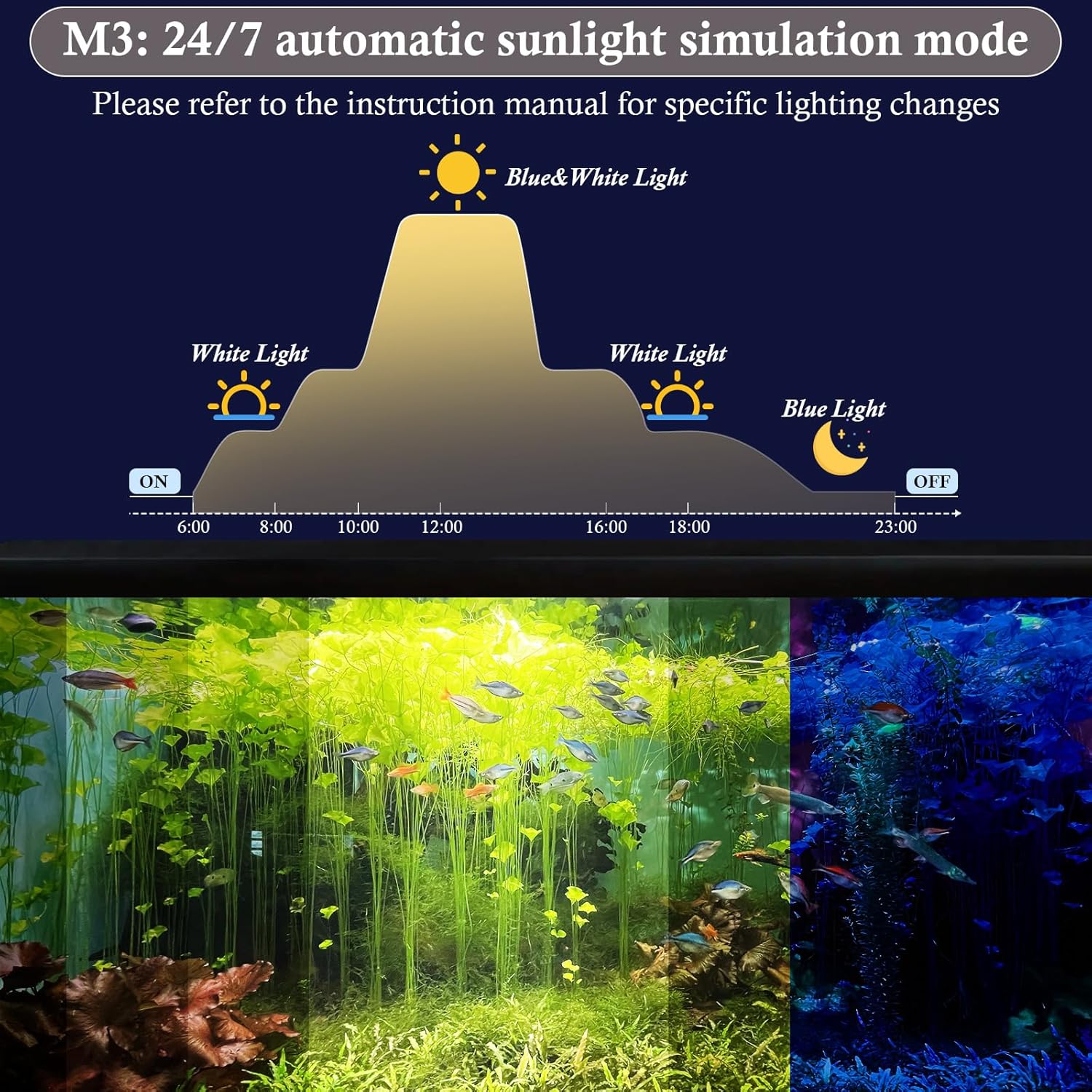 Dirvin 7inches 24/7 Mode Submersible Aquarium LED Light, 9 LED Beads 3 Colors Fish Tank Light with Timer Brightness Adjustable, Sunrise-Daylight-Moonlight Simulation for 7"-16" Fish Tank, 3.5W