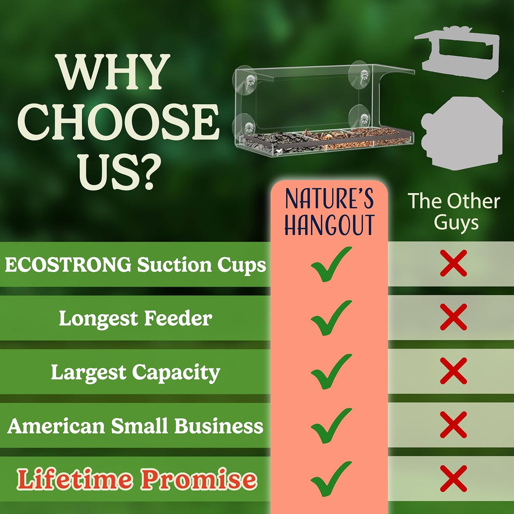 Clear Window Bird Feeder - Sturdy & Easy to Install with Strong Suction Cups-Detachable Design for Effortless Cleaning-Perfect Wildlife Watching by Cats, Kids & Elderly-Window Bird Feeders for Outside