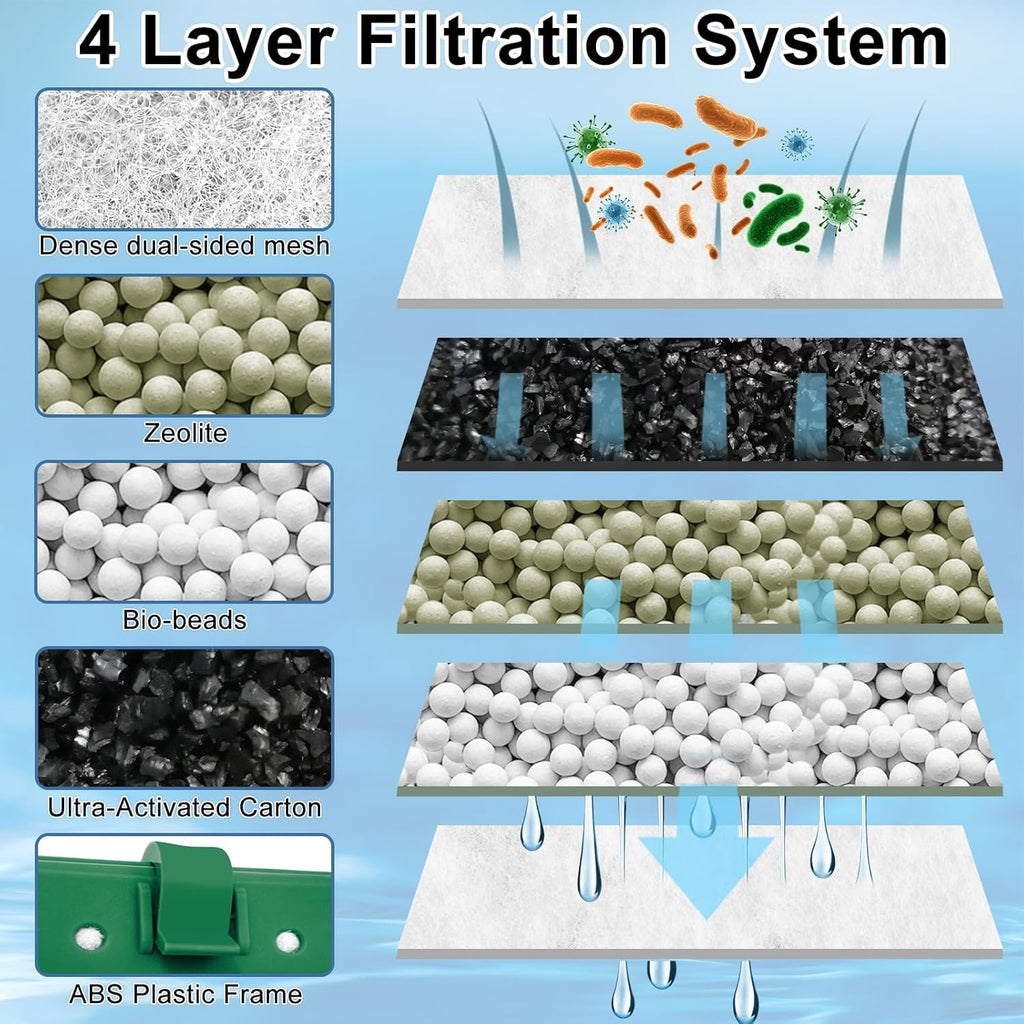 6 Pack Medium Filter Cartridges for Whisper Bio-Bag Filters, Aquarium Replacement Filter Cartridges for Whisper Filters Replacement Filter Cartridges for Whisper Filters 10i/IQ10/PF10 and ReptoFilter