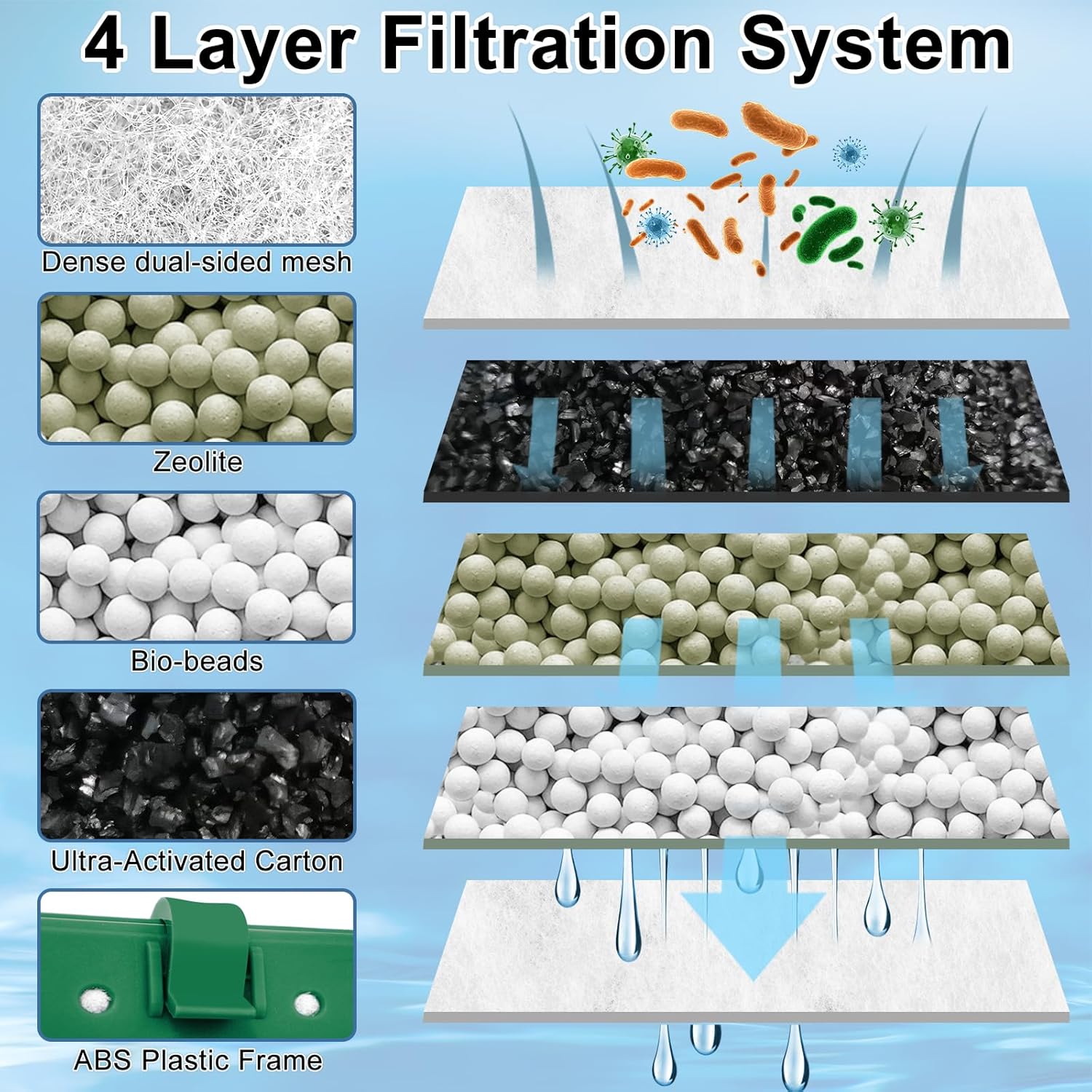 6 Pack Medium Filter Cartridges for Whisper Bio-Bag Filters, Aquarium Replacement Filter Cartridges for Whisper Filters Replacement Filter Cartridges for Whisper Filters 10i/IQ10/PF10 and ReptoFilter