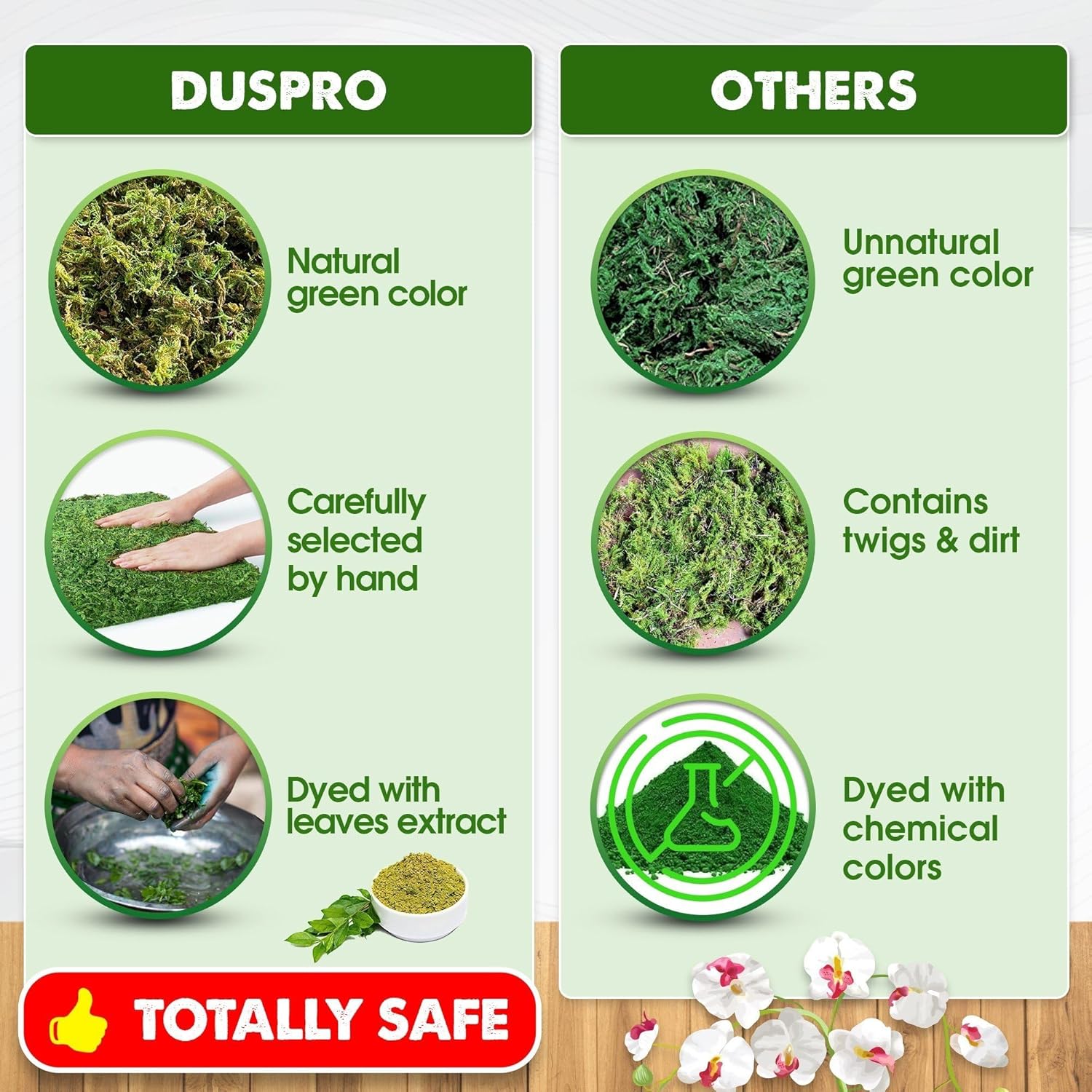 DUSPRO 51"x5.5" Sheet Moss Roll, Peel and Stick Moss Sheets for Crafts, Moss Sheets for Planters, Moss for Plants Indoor, Adhesive Moss Sheets for Fairy Garden, Sticky Moss for Table Decor
