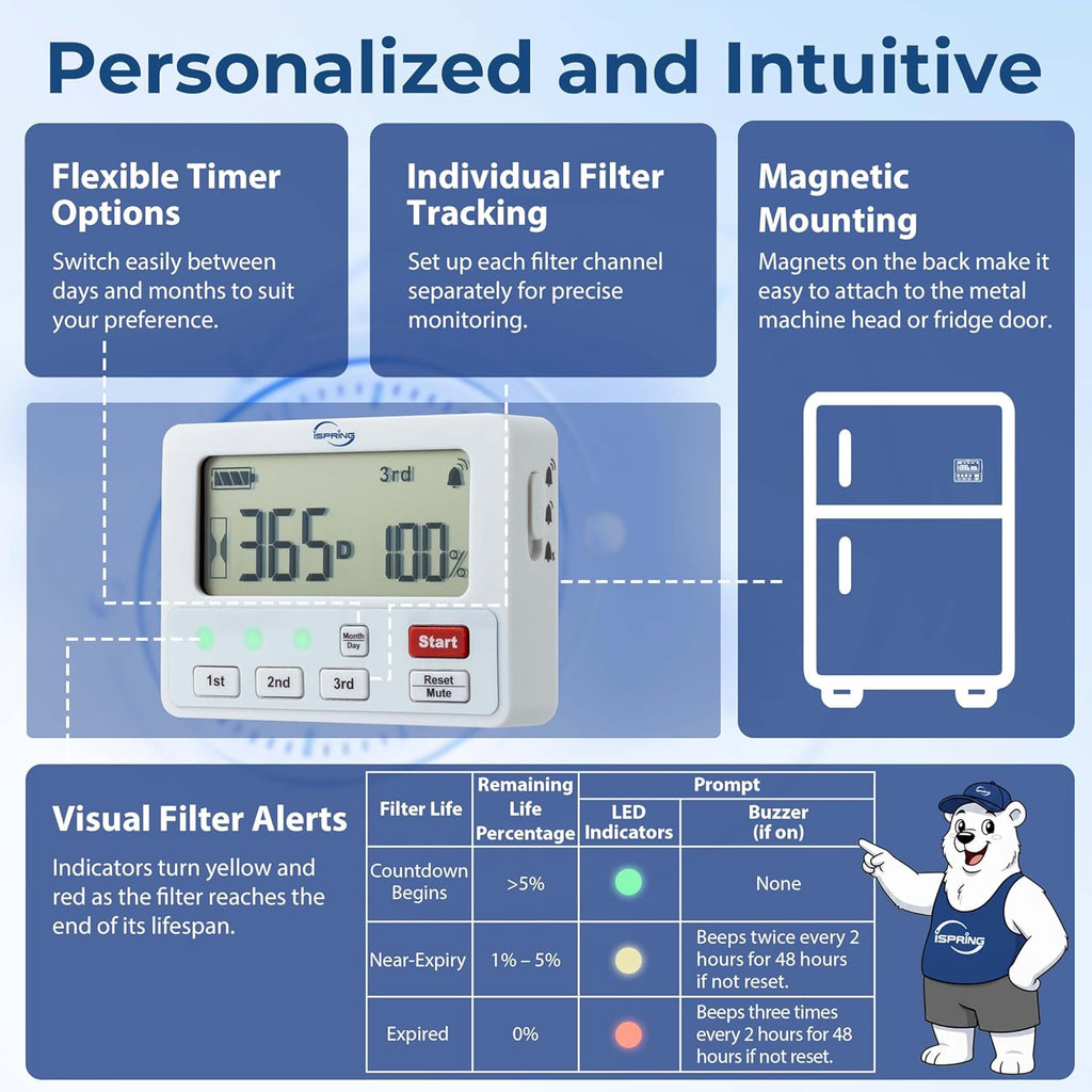 iSpring AFLT3 Automatic Water Filter Timer, Lifespan Reminder for Whole House and Under Sink Water Filter Systems, Up to 3 Stages and 12 Months Countdown
