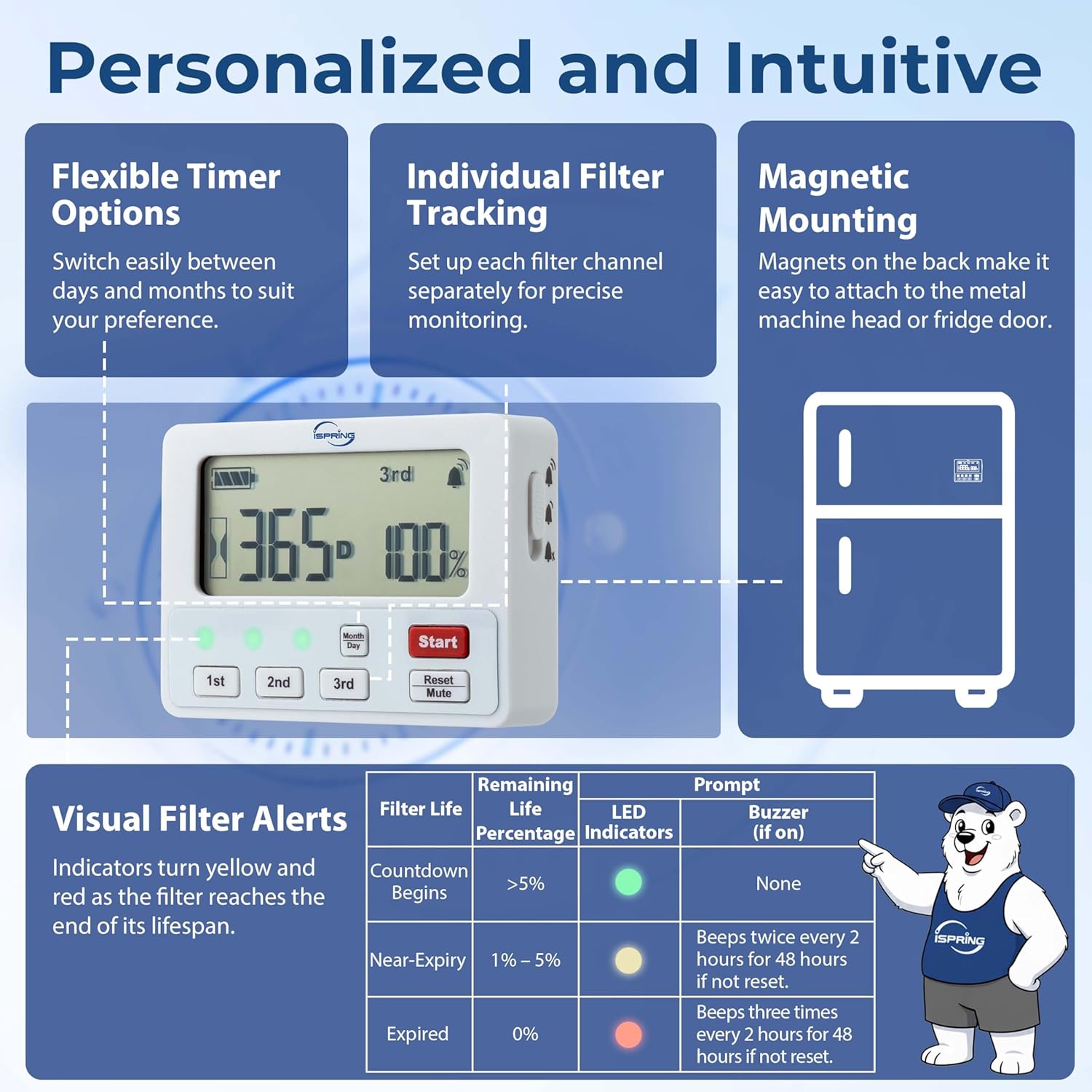 iSpring AFLT3 Automatic Water Filter Timer, Lifespan Reminder for Whole House and Under Sink Water Filter Systems, Up to 3 Stages and 12 Months Countdown