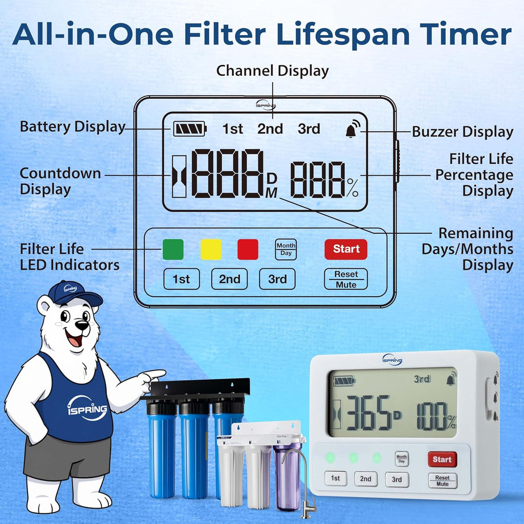 iSpring AFLT3 Automatic Water Filter Timer, Lifespan Reminder for Whole House and Under Sink Water Filter Systems, Up to 3 Stages and 12 Months Countdown