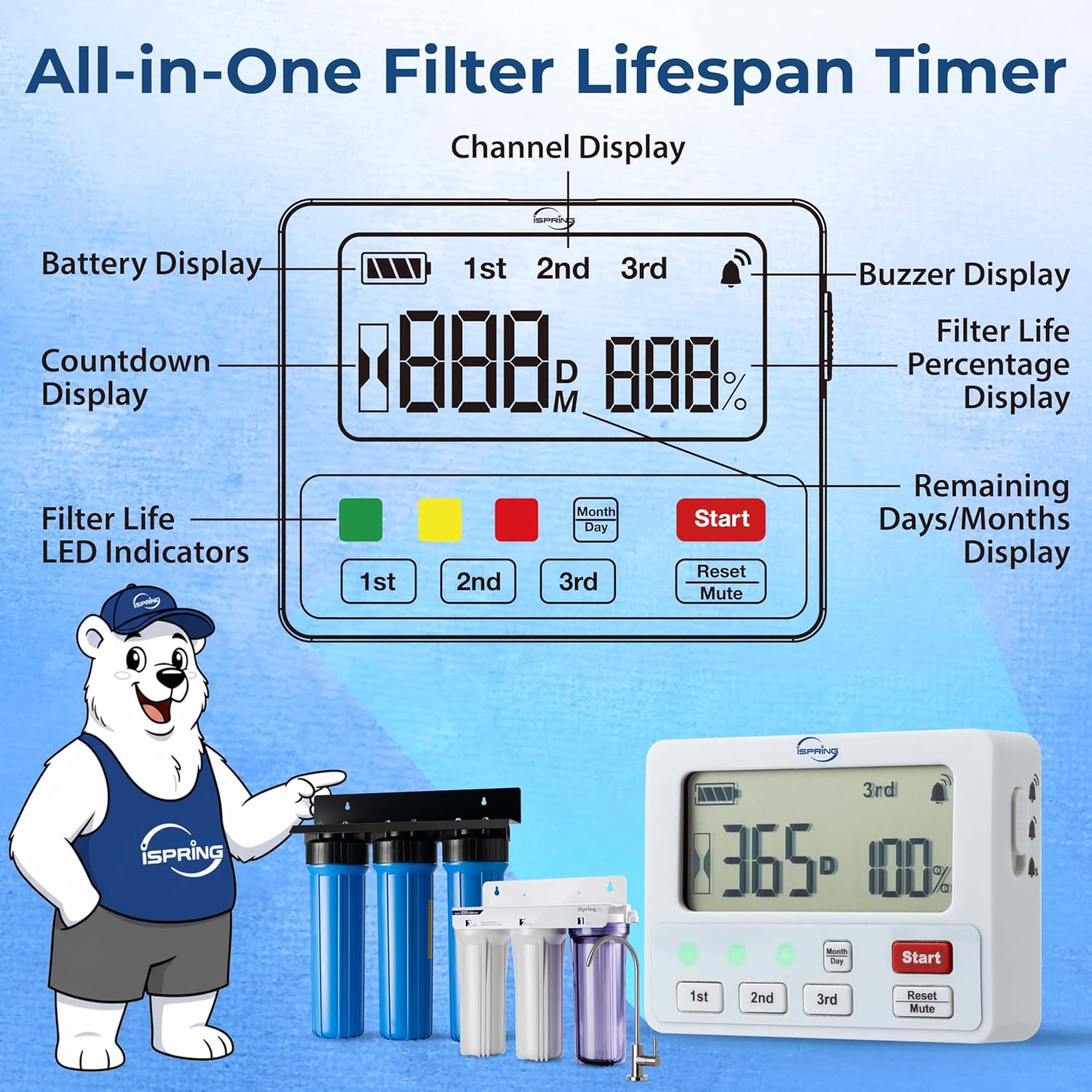 iSpring AFLT3 Automatic Water Filter Timer, Lifespan Reminder for Whole House and Under Sink Water Filter Systems, Up to 3 Stages and 12 Months Countdown