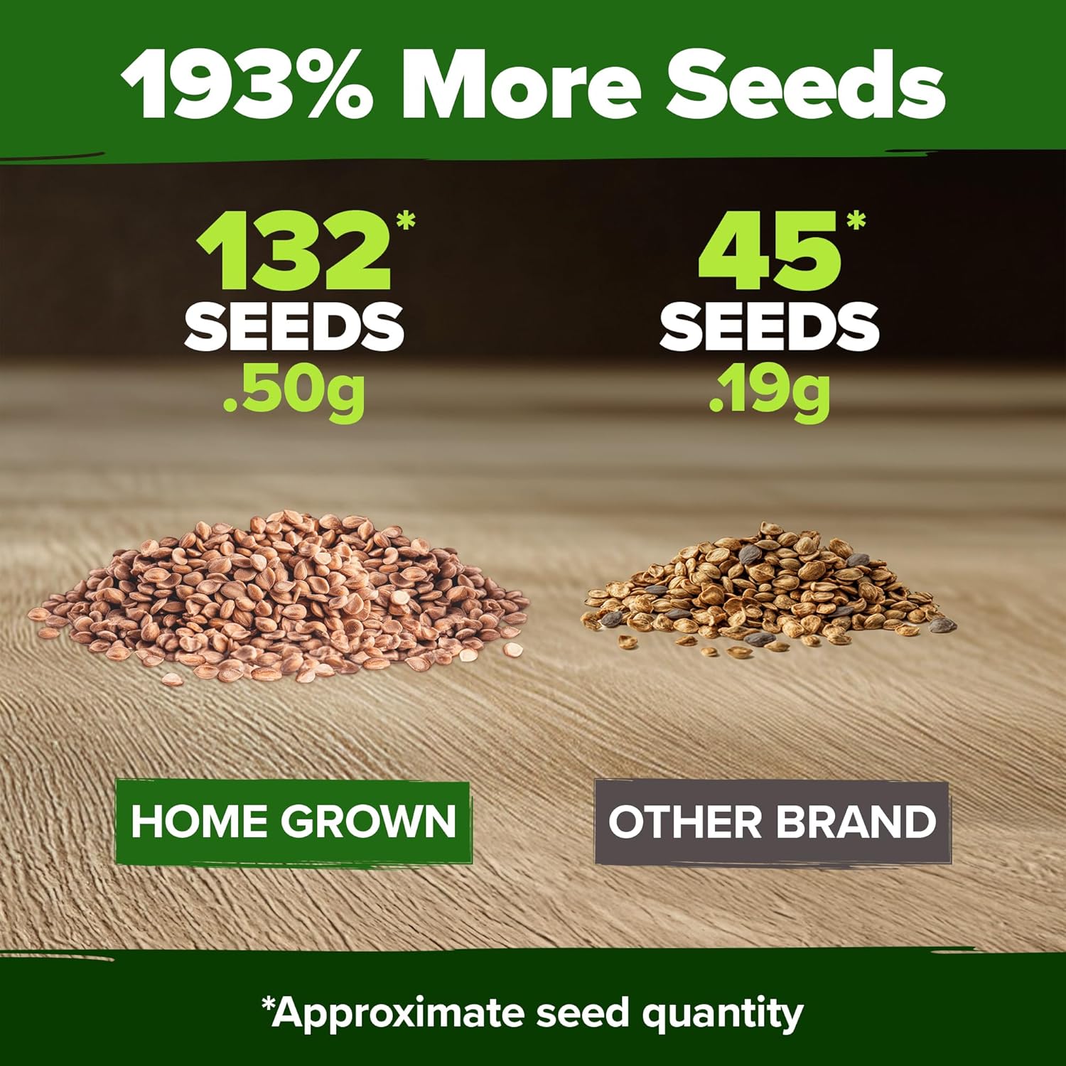 HOME GROWN San Marzano Tomato Seeds – 132 Heirloom, Seeds – High Germination Tomatoes for Indoor & Outdoor Growing – Classic Paste Variety for Gardeners & Home Use