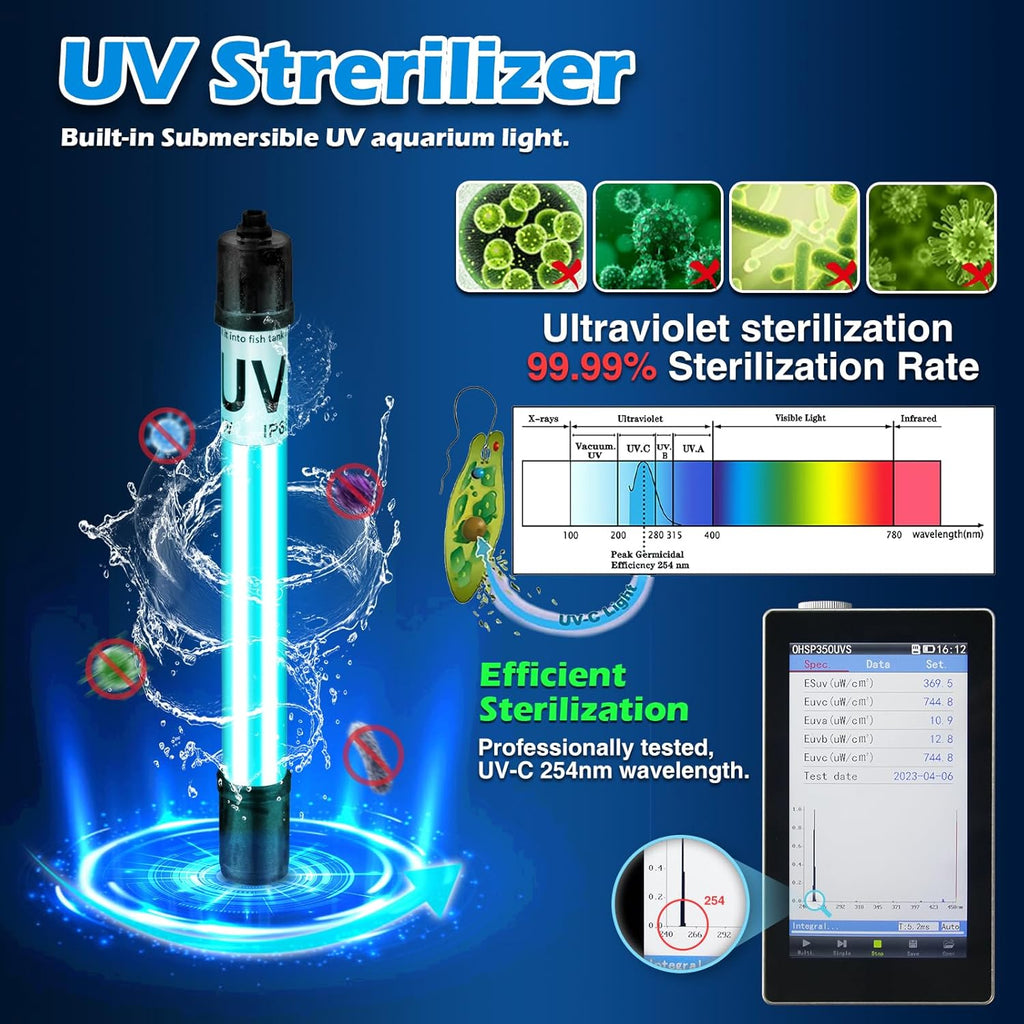 Hang on Back Aquarium Filter 158GPH for 20-40 Gal. Fish Tank, w/ Detachable U-V Light &Surface Skimmer, 4-Stage Suspension Oxygen Deodorization Saltwater Freshwater Crystal Clear Green Clean Machine