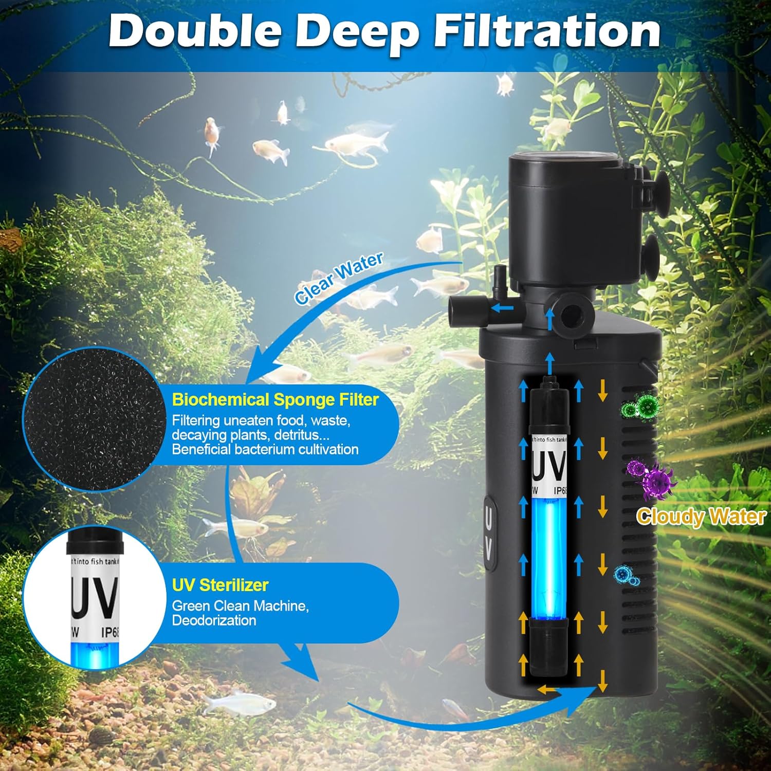 158GPH Small Aquarium Filter, UV Sterilizer for Aquarium for 10-45 Gallon Tank, Internal Pump for Turtle Betta Fish Tank Filter Silent 4-in-1 Green Killing Machine with Fish Tank Filters Deodorization