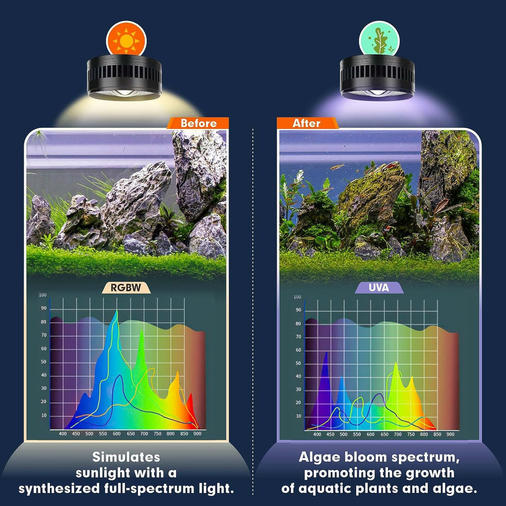 AQQA Aquarium Clip-On Stream Light with Controller, LED Fish Tank Light with 3 Modes (White/RGB/Full Spectrum), Timer & 6 Brightness Levels, Adjustable Clamp for Freshwater Plants Fish Tanks 60W