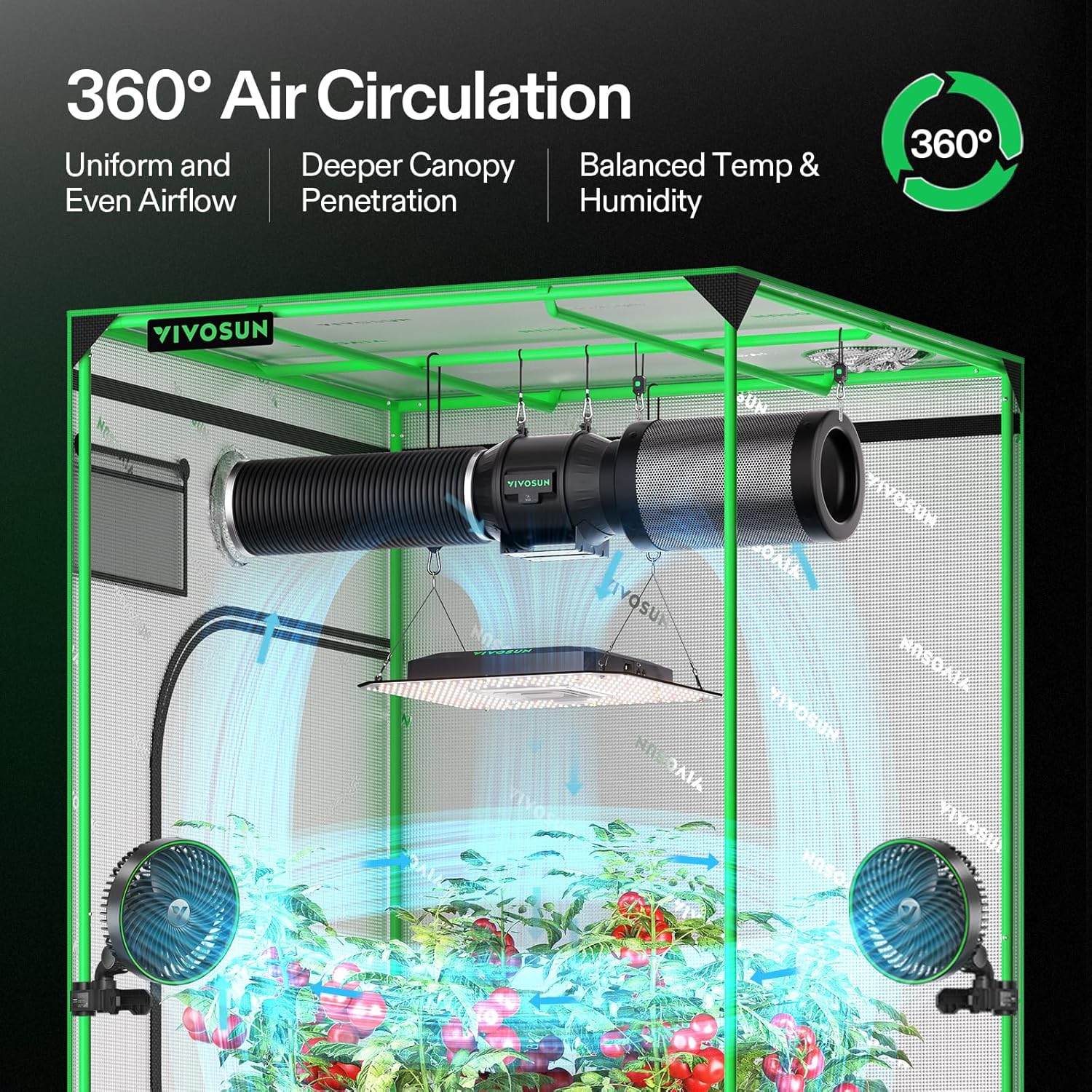 VIVOSUN AeroLight A100SE, LED Grow Light 100W with Integrated Circulation Fan, Compatible with App, Used with Growhub Controller E42A/E25 to Achieve More Functions for 2x2/3x3 Grow Tent