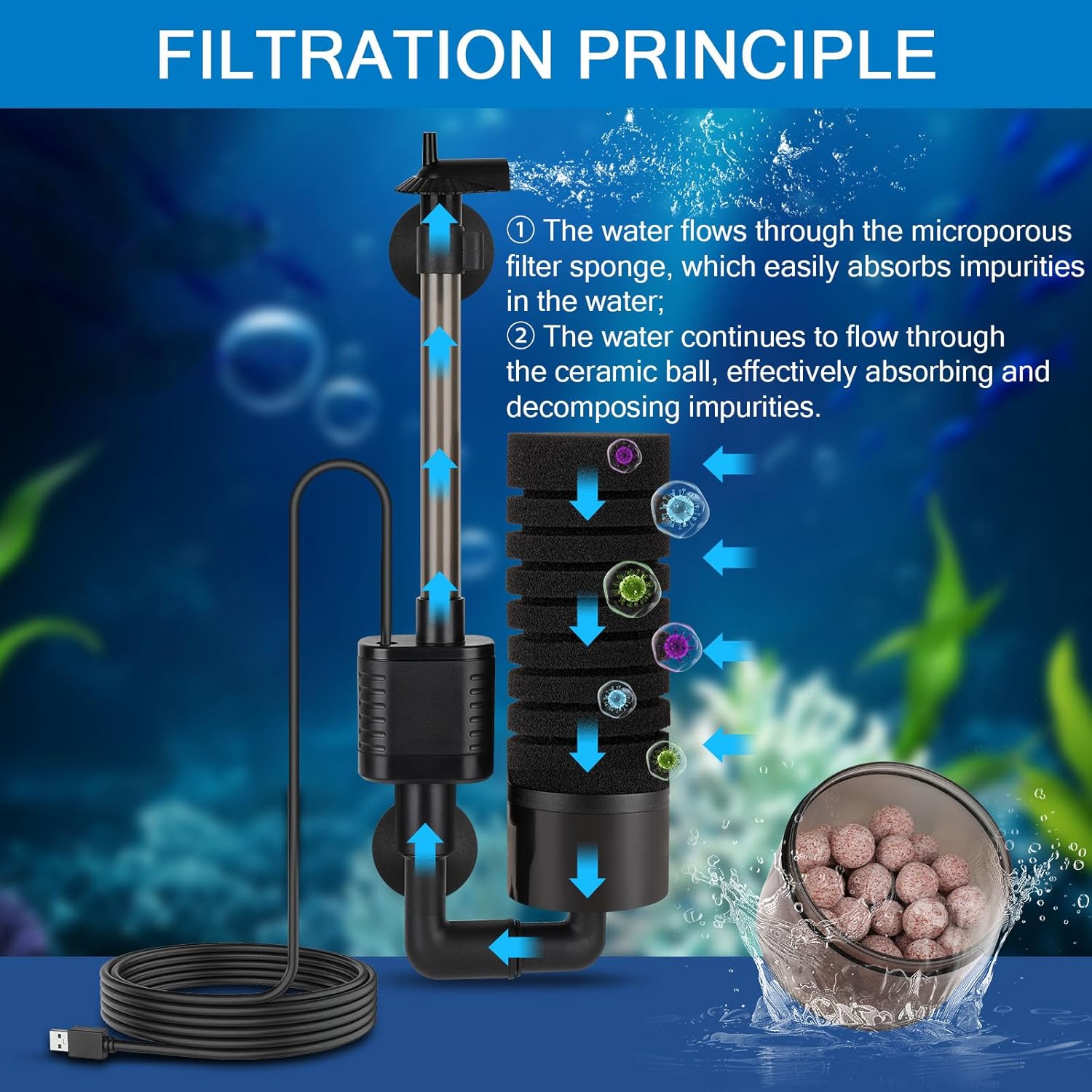 hygger USB Single Sponge Filter, Small Aquarium Filter with Adjustable Hanging Clip and Suction Cup, Duckbill Outlet, Rain Pipe Outlet, Extra Spare Sponge